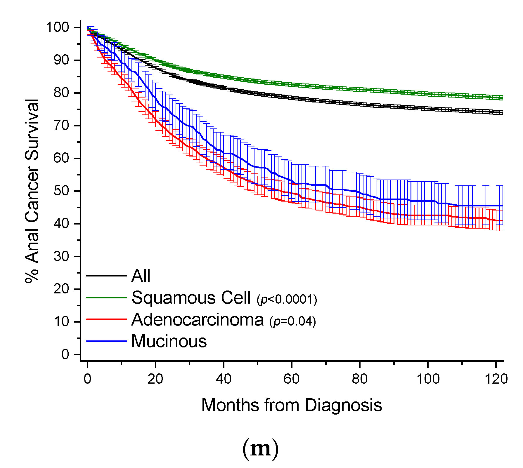 Cancers 12 03193 g003c Cancers 12 03193 g003c
