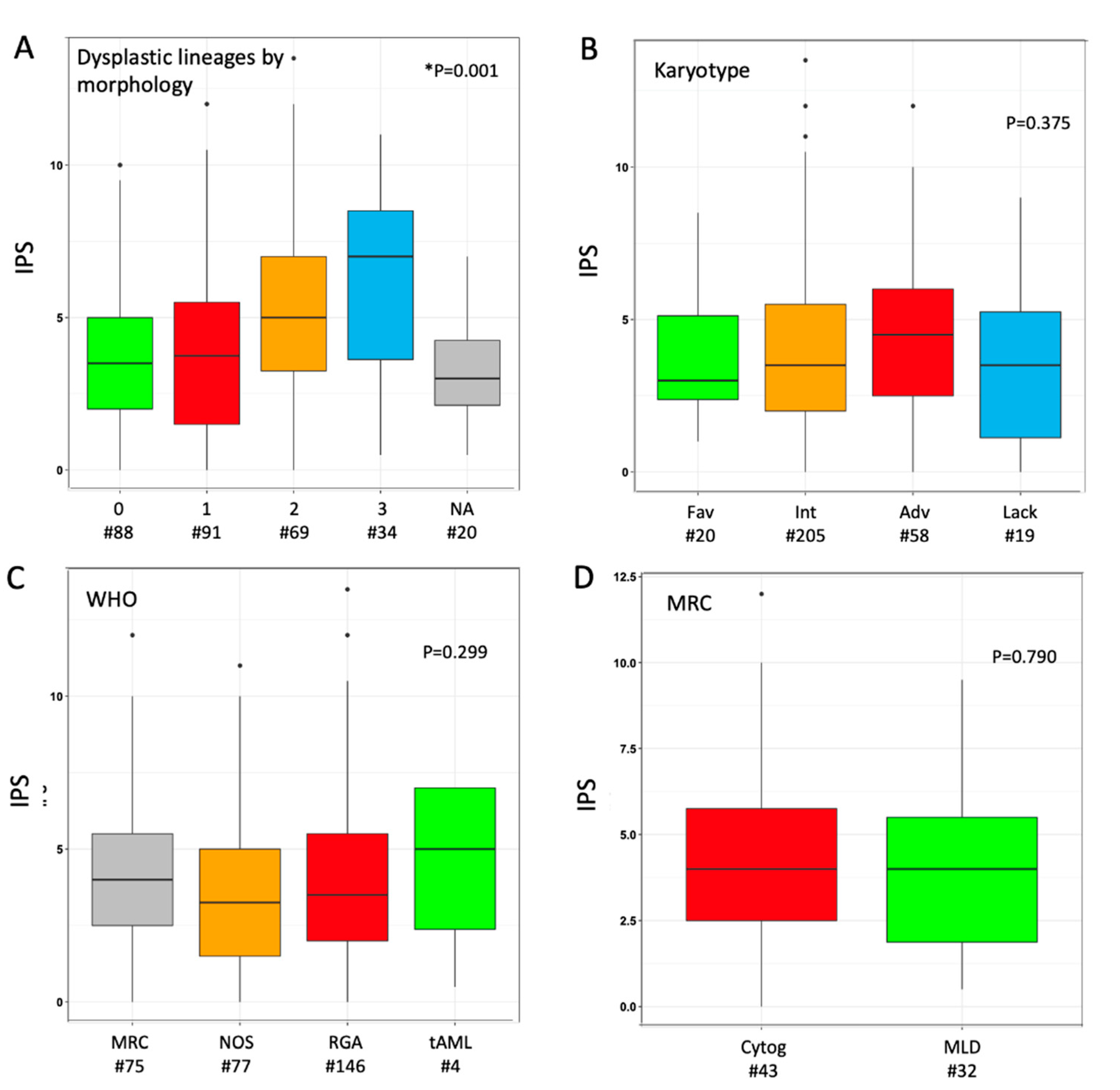 Cancers 12 03196 g001
