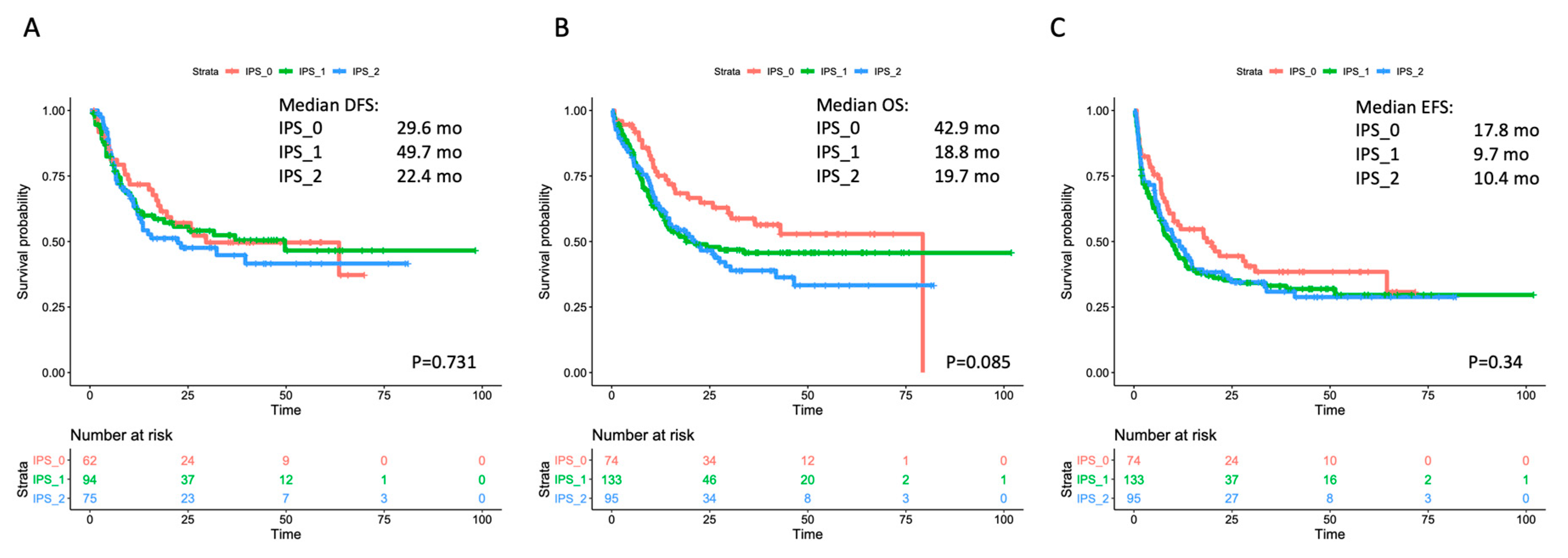 Cancers 12 03196 g002