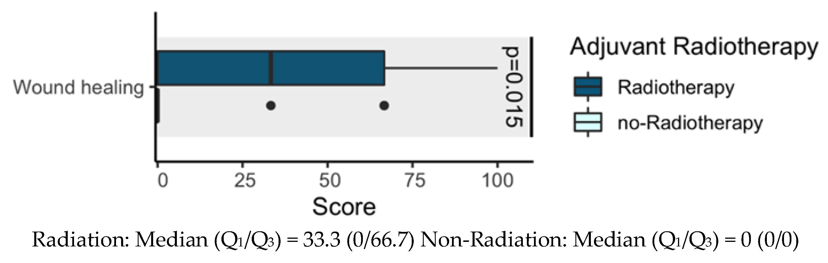 Cancers 12 03198 g002