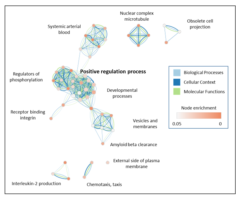 Cancers 12 03199 g007 Cancers 12 03199 g007