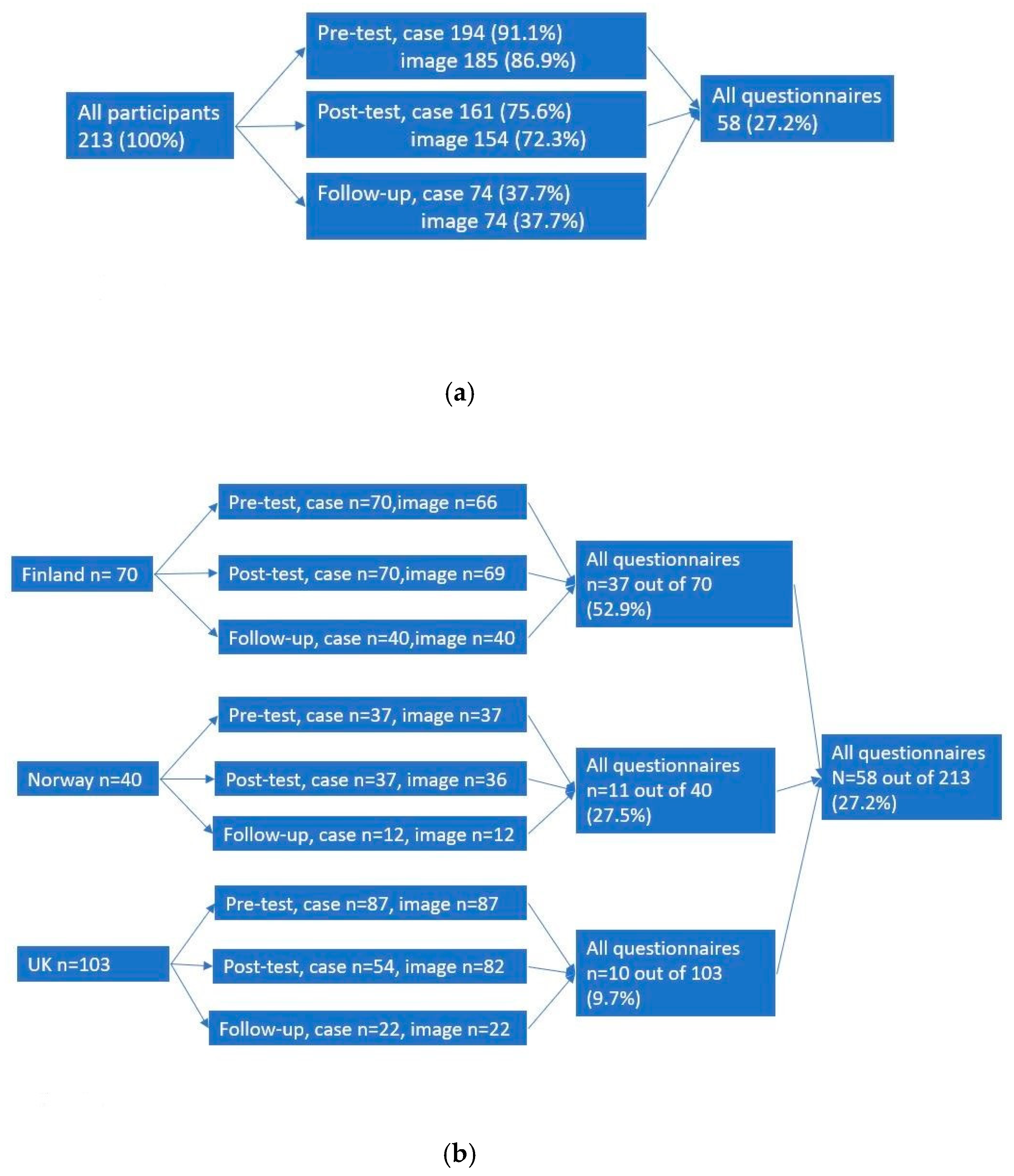 Cancers 12 03201 g001