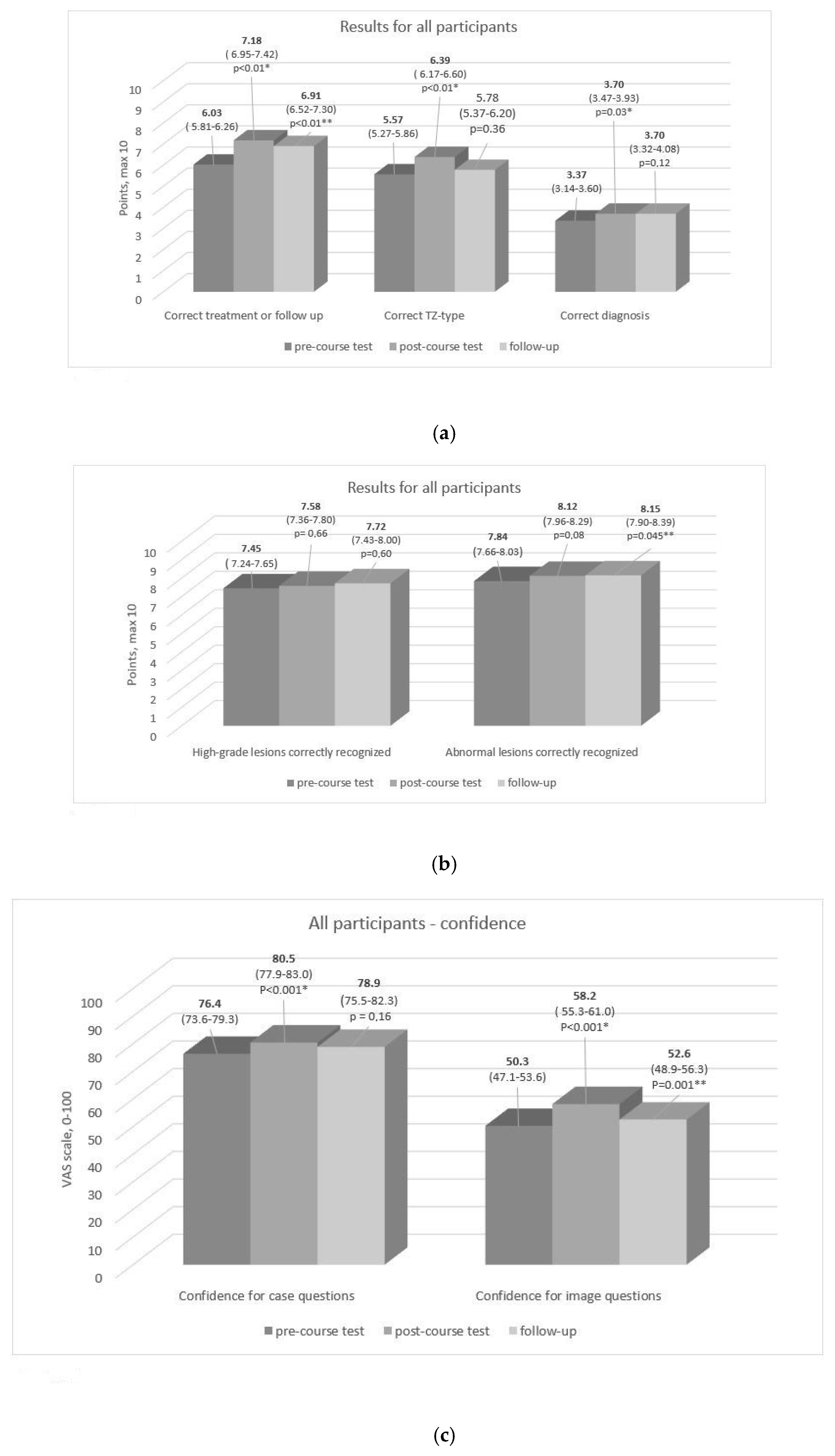 Cancers 12 03201 g002