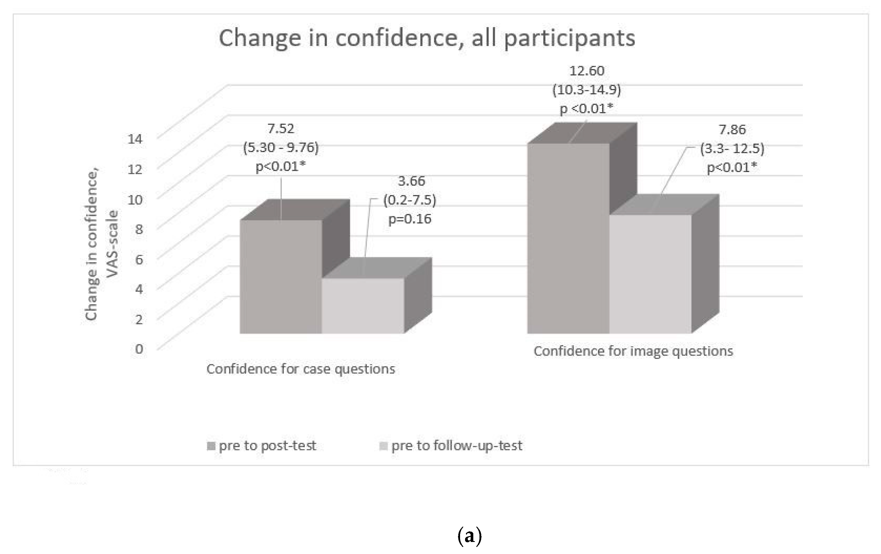 Cancers 12 03201 g003a