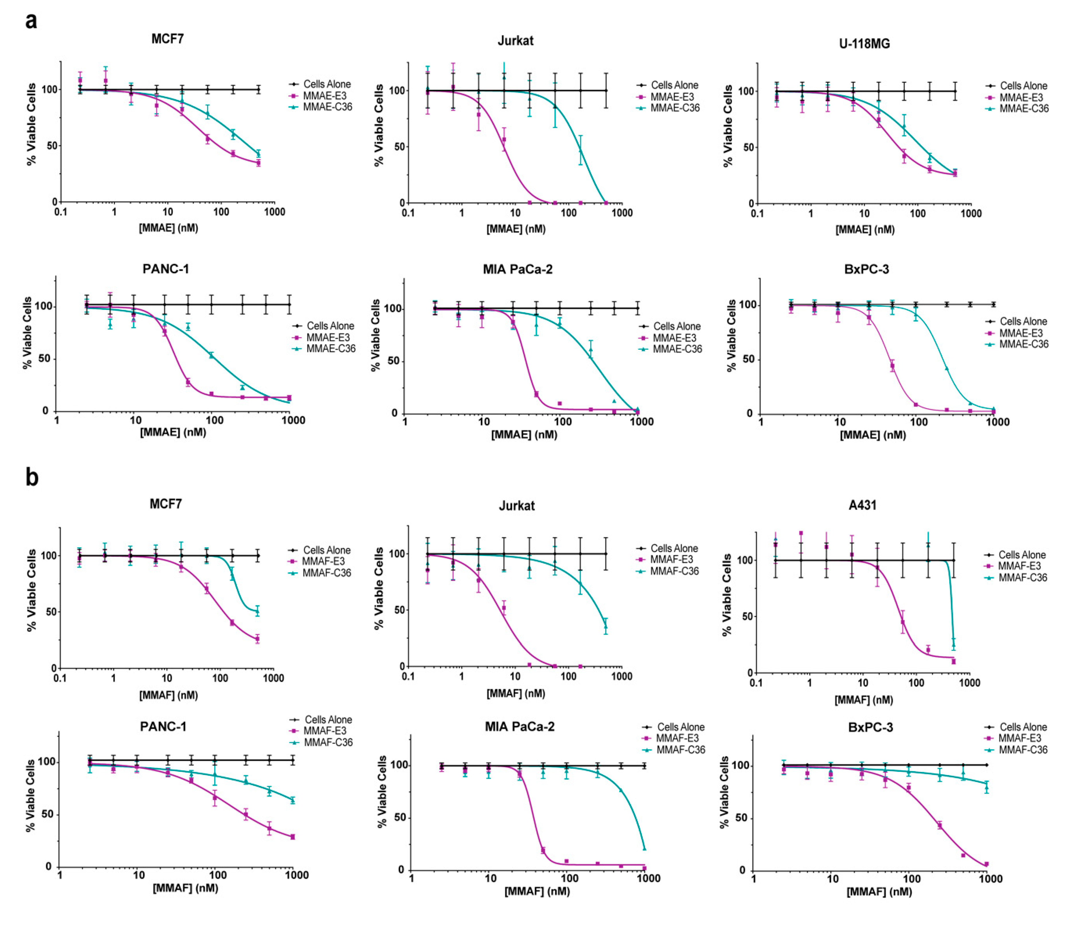 Cancers 12 03217 g004a
