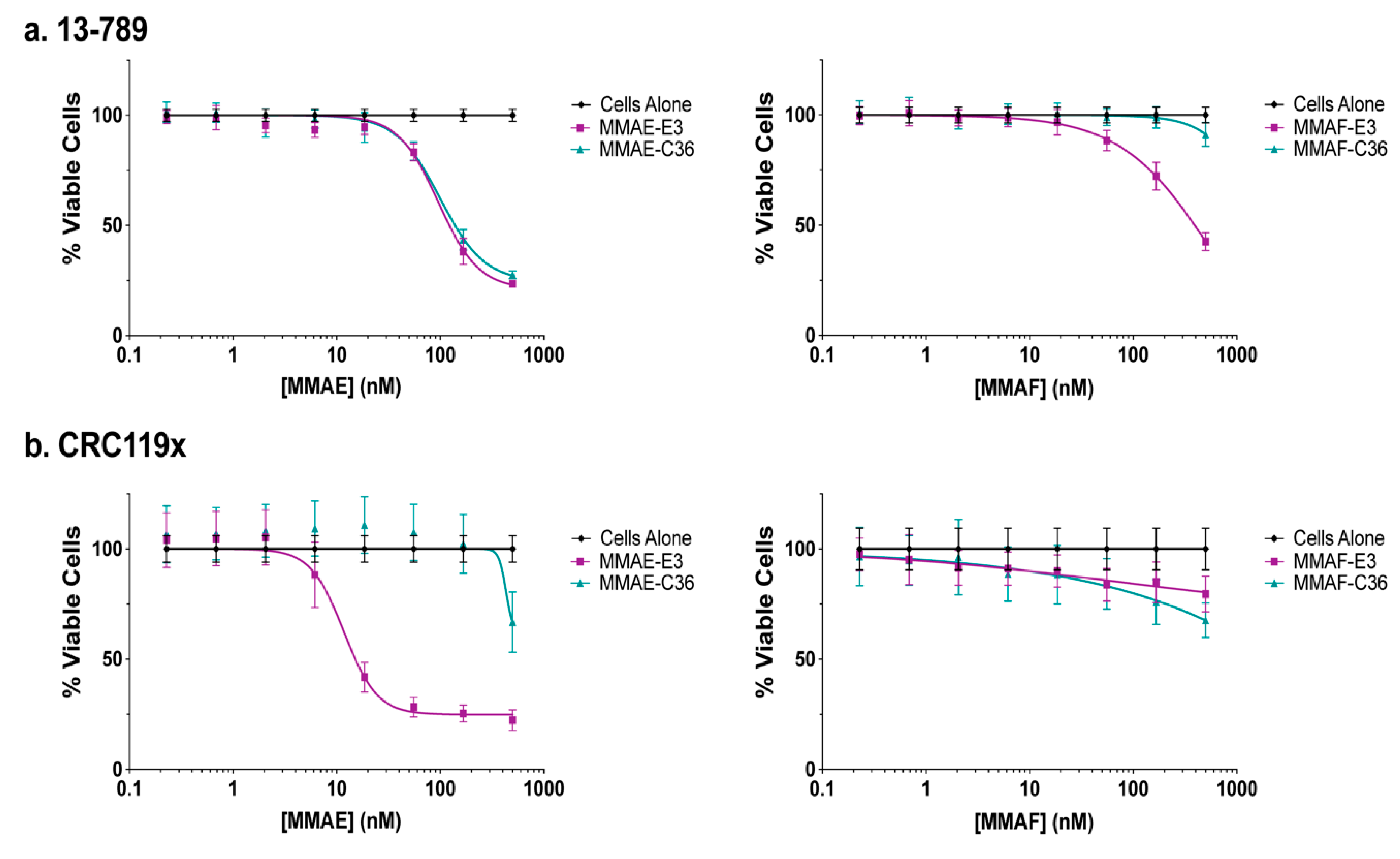 Cancers 12 03217 g005