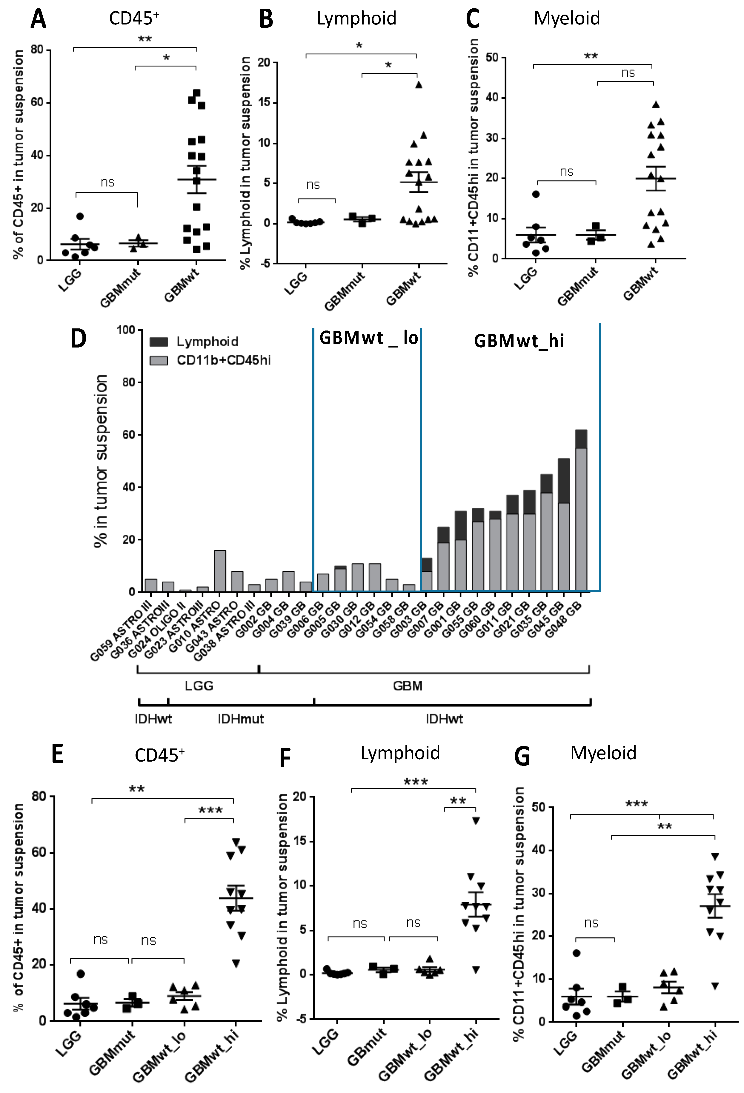 Cancers 12 03230 g001