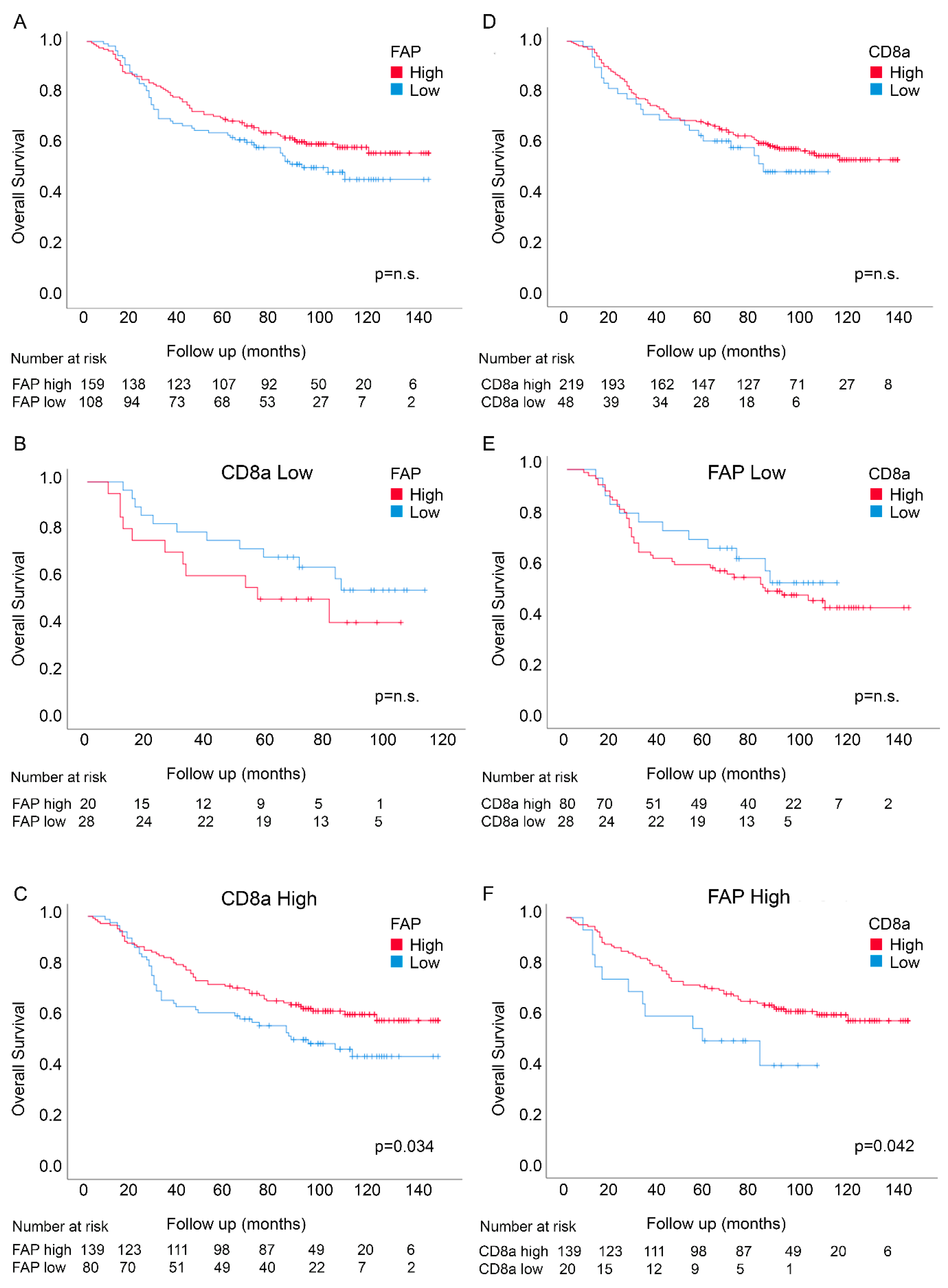 Cancers 12 03238 g003