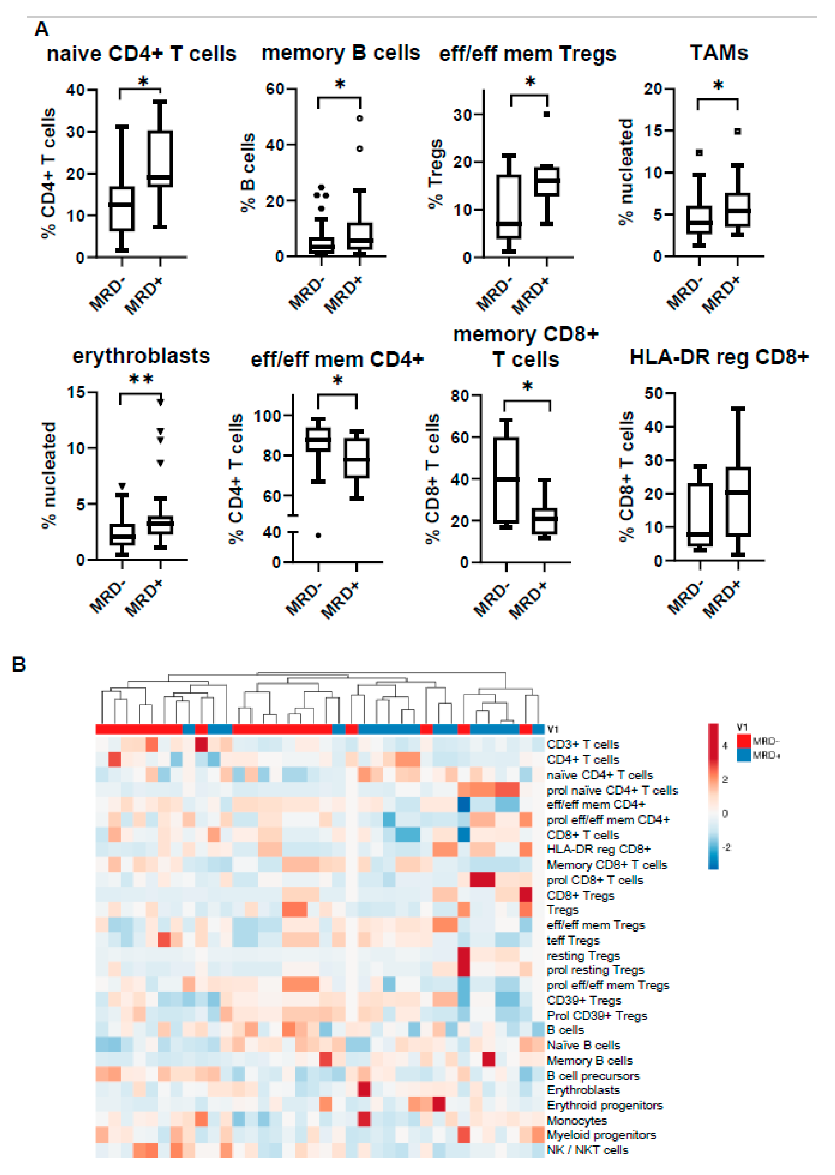 Cancers 12 03245 g005