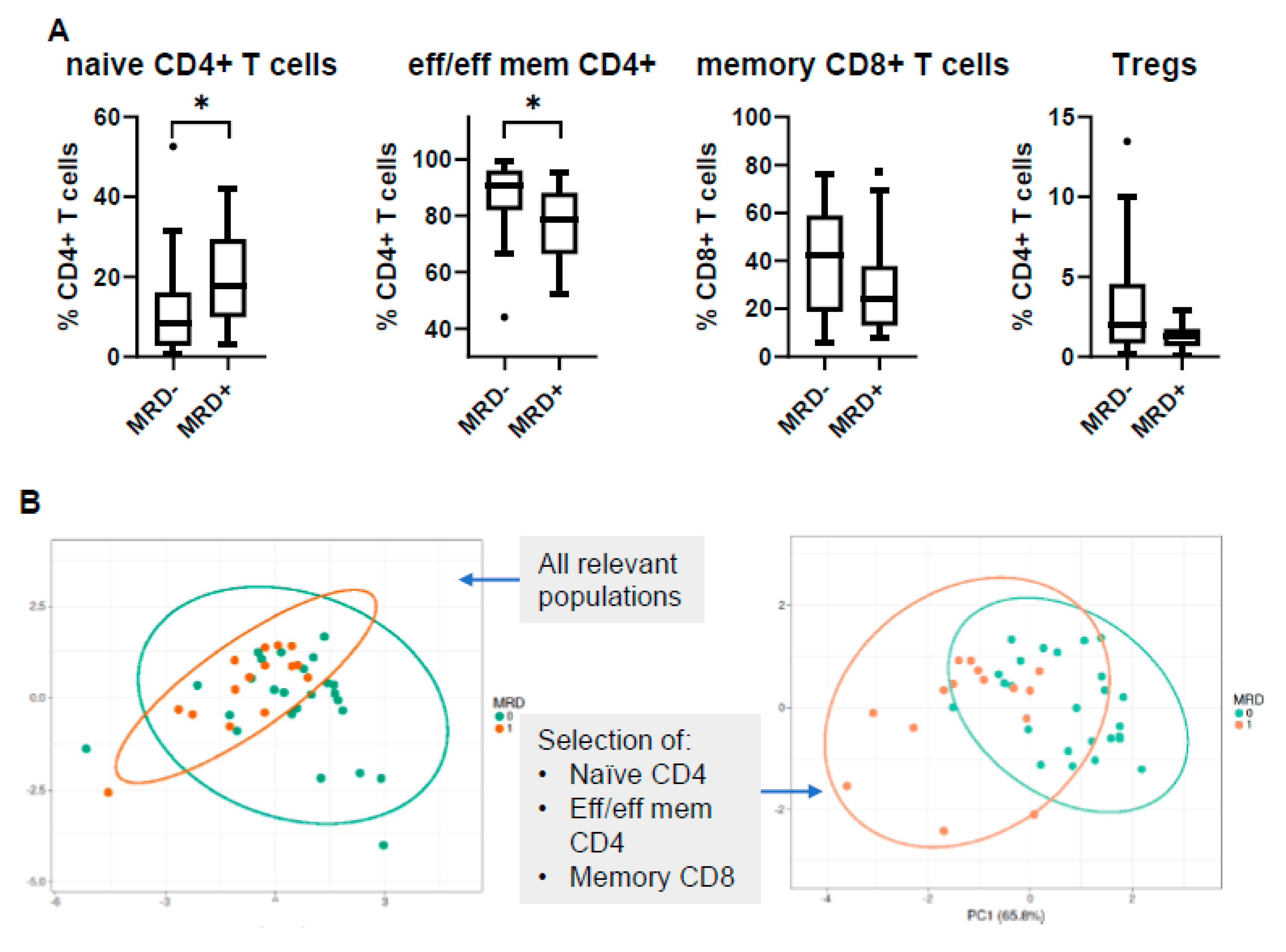 Cancers 12 03245 g006a