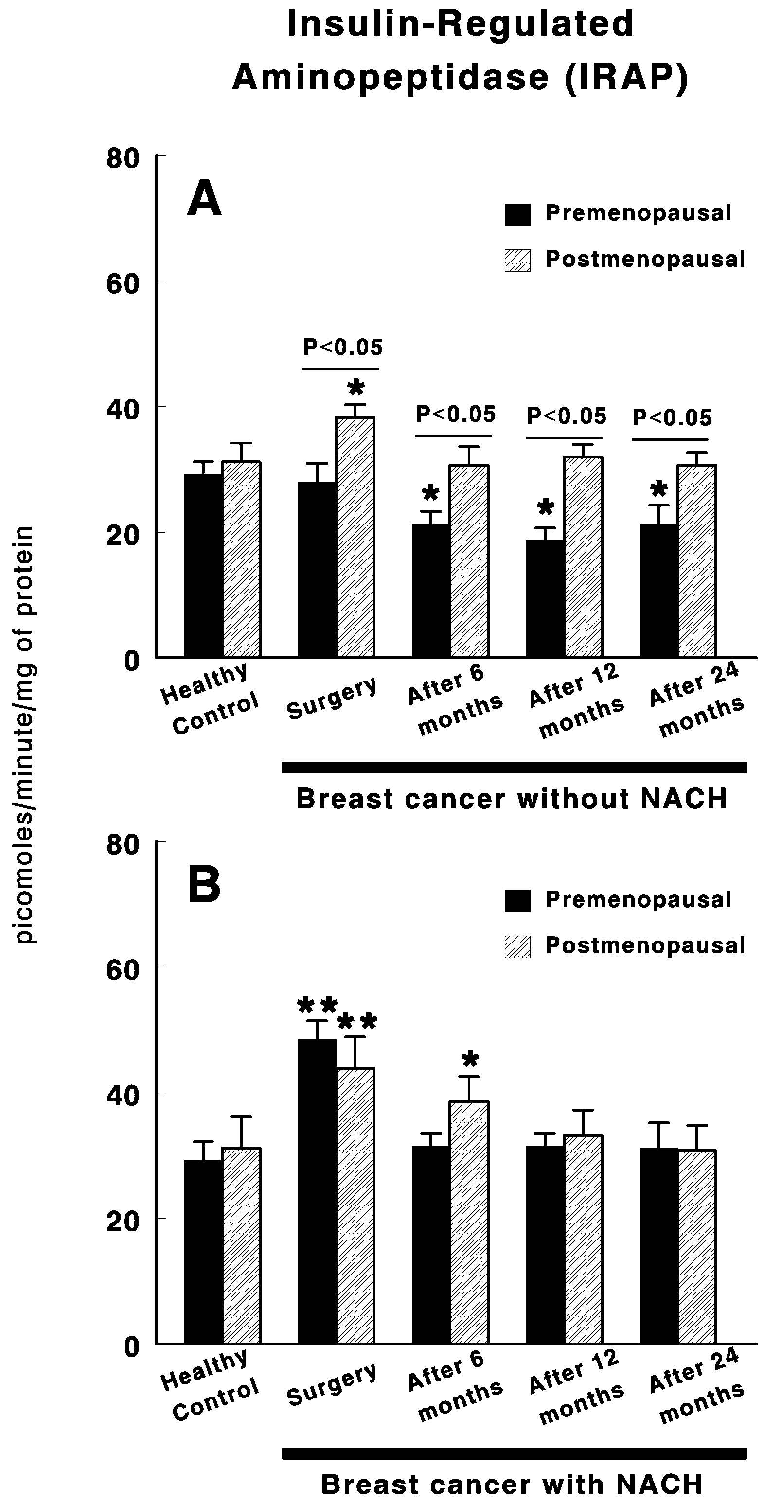 Cancers 12 03252 g001