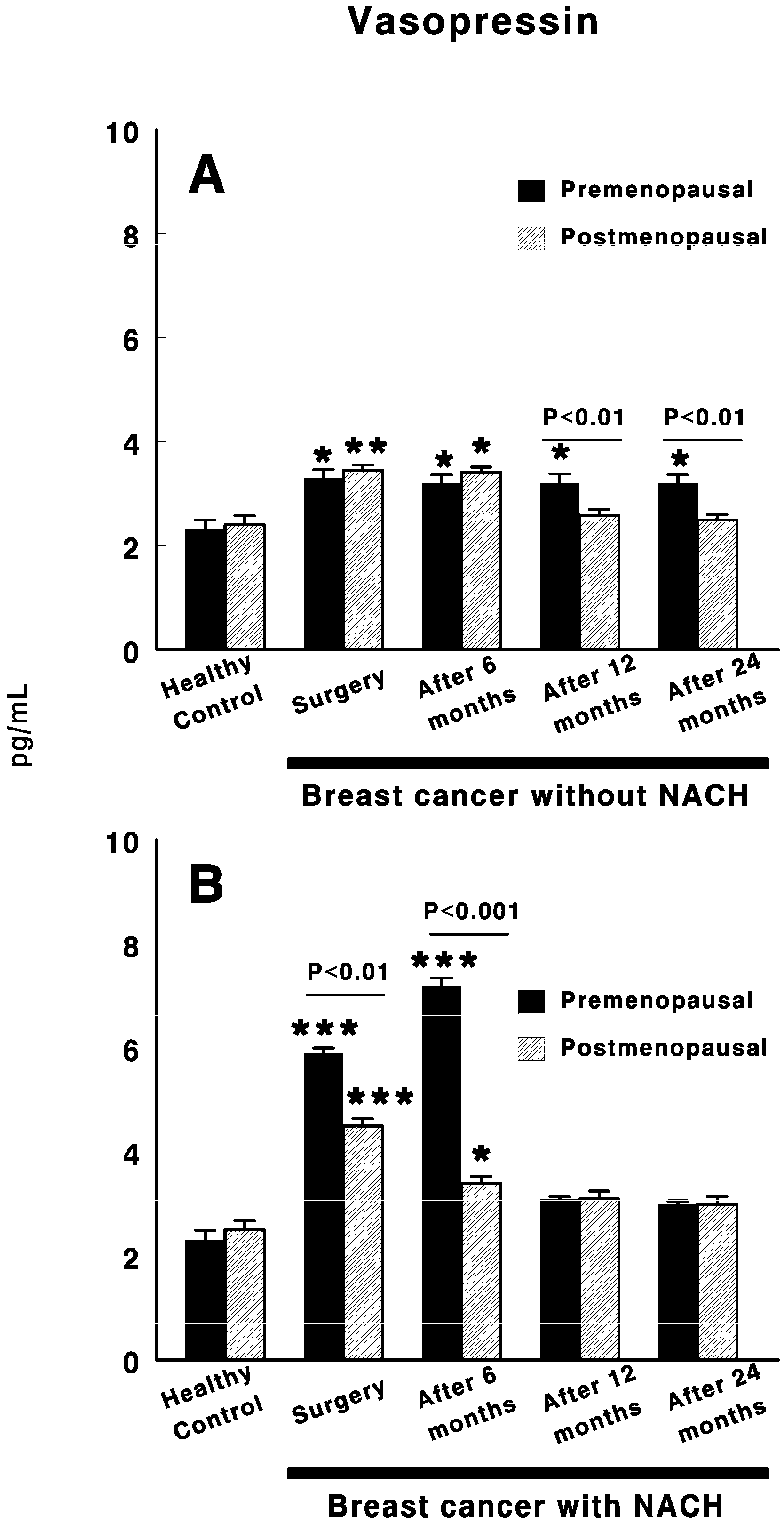 Cancers 12 03252 g003