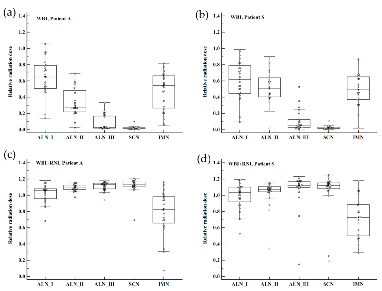 Cancers 12 03261 g002