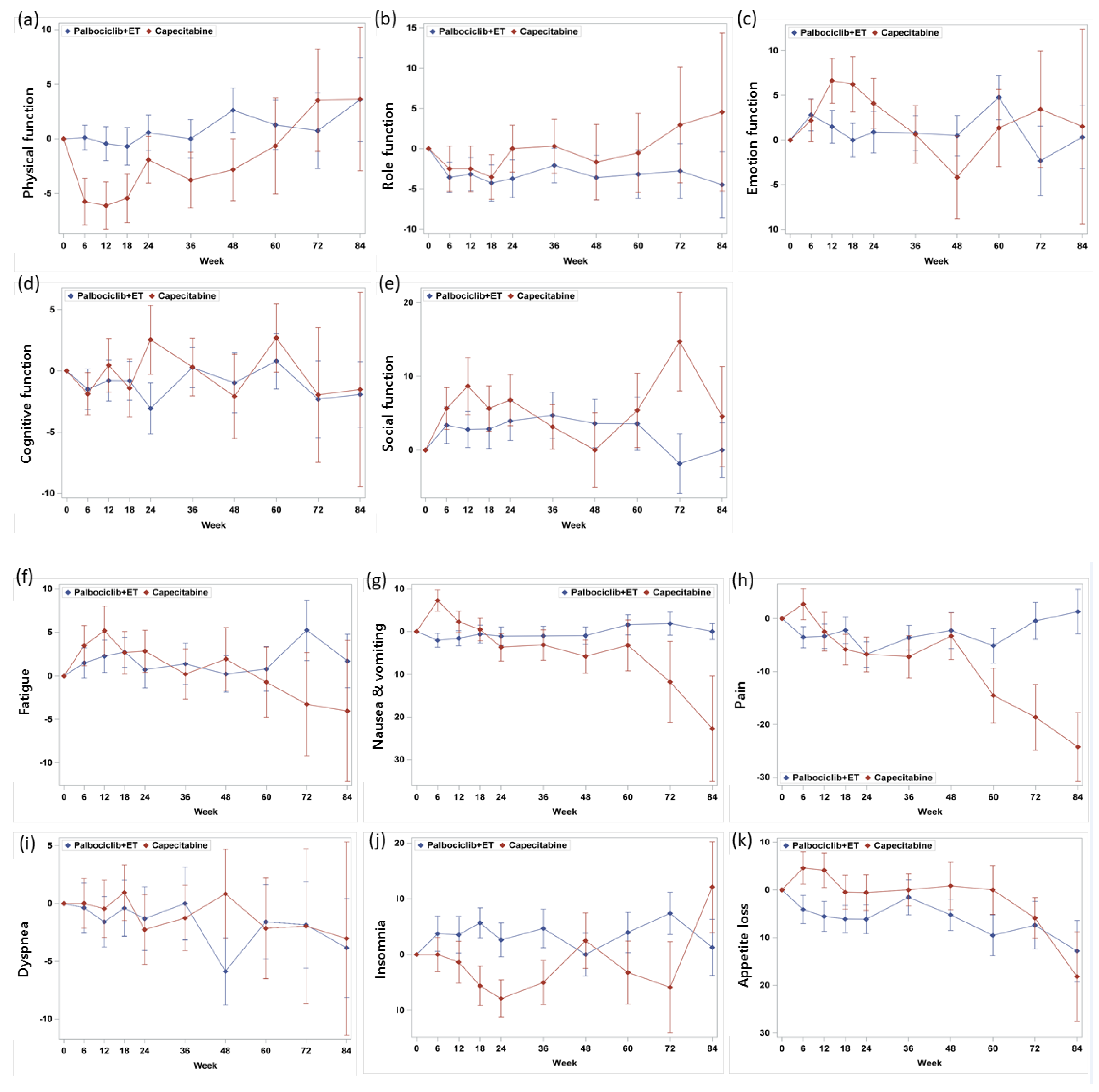 Cancers 12 03265 g002a