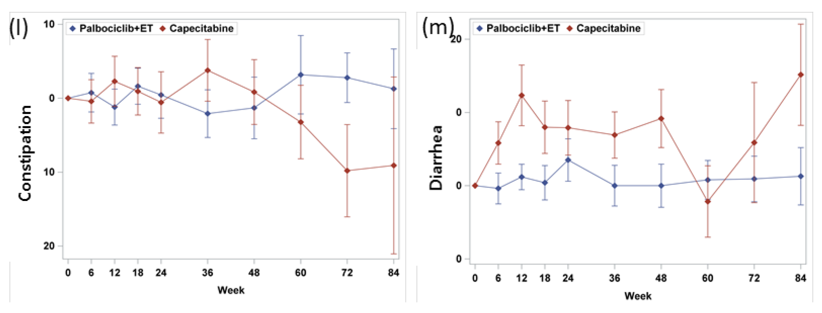 Cancers 12 03265 g002b