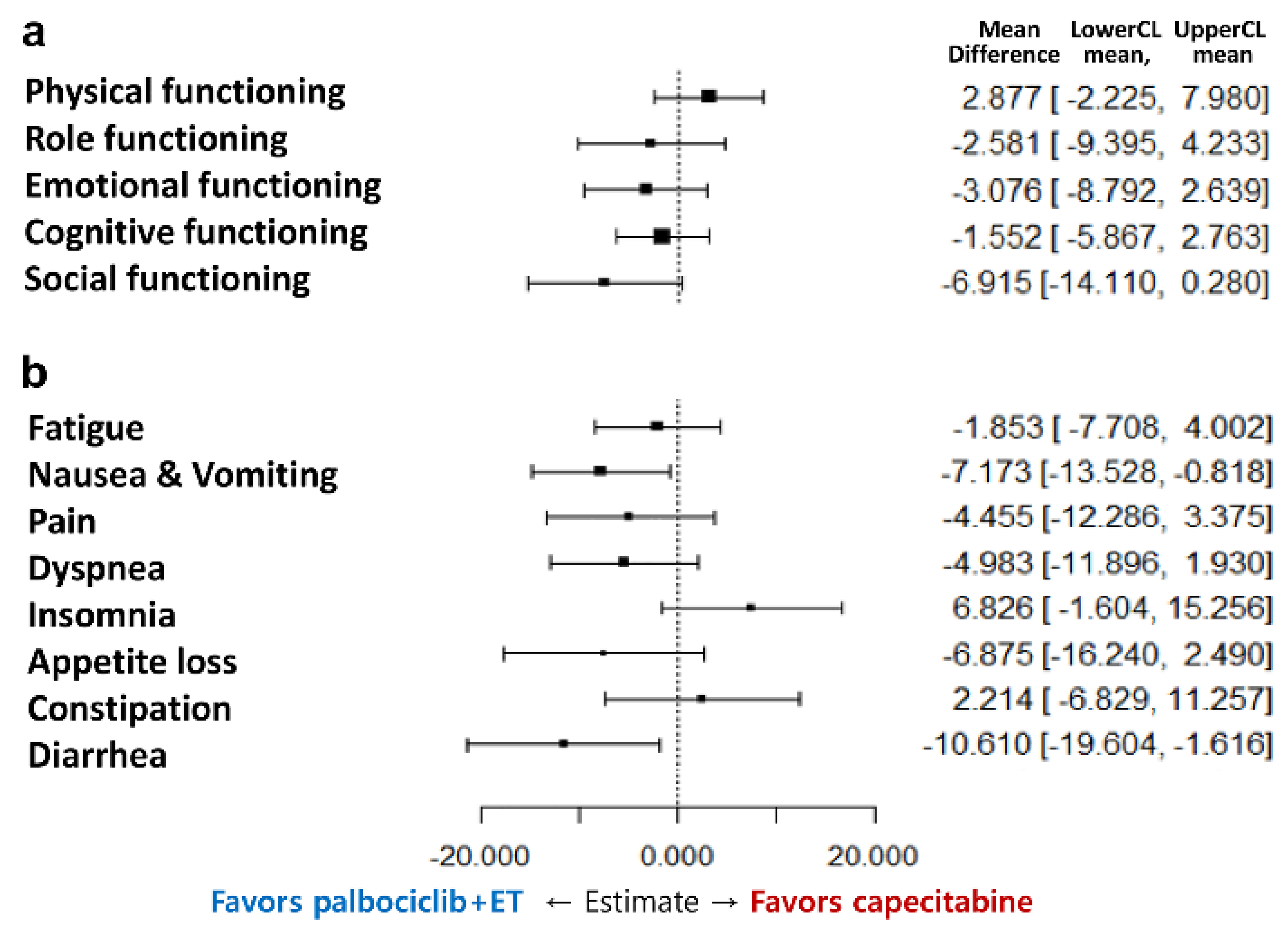 Cancers 12 03265 g003