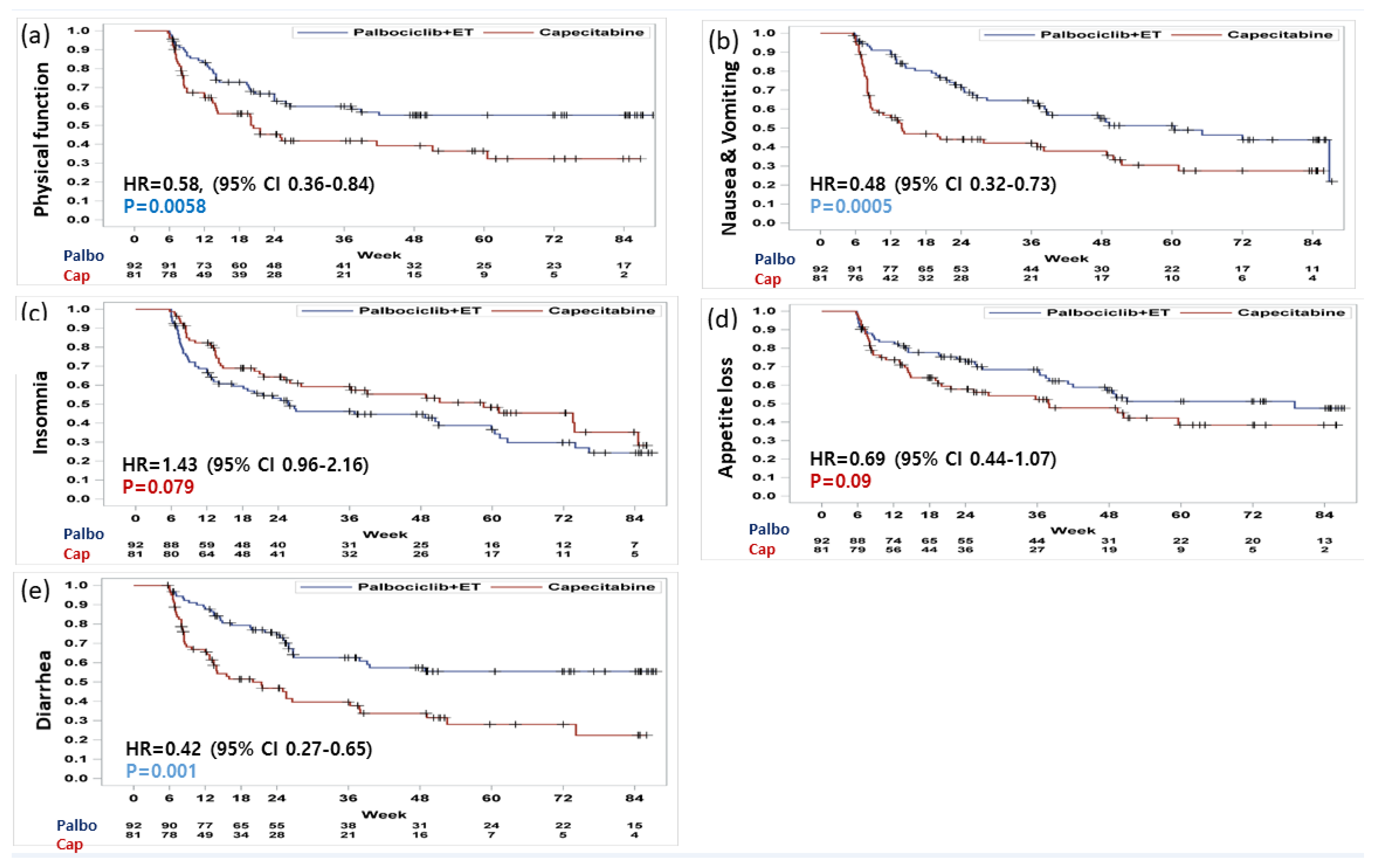 Cancers 12 03265 g004