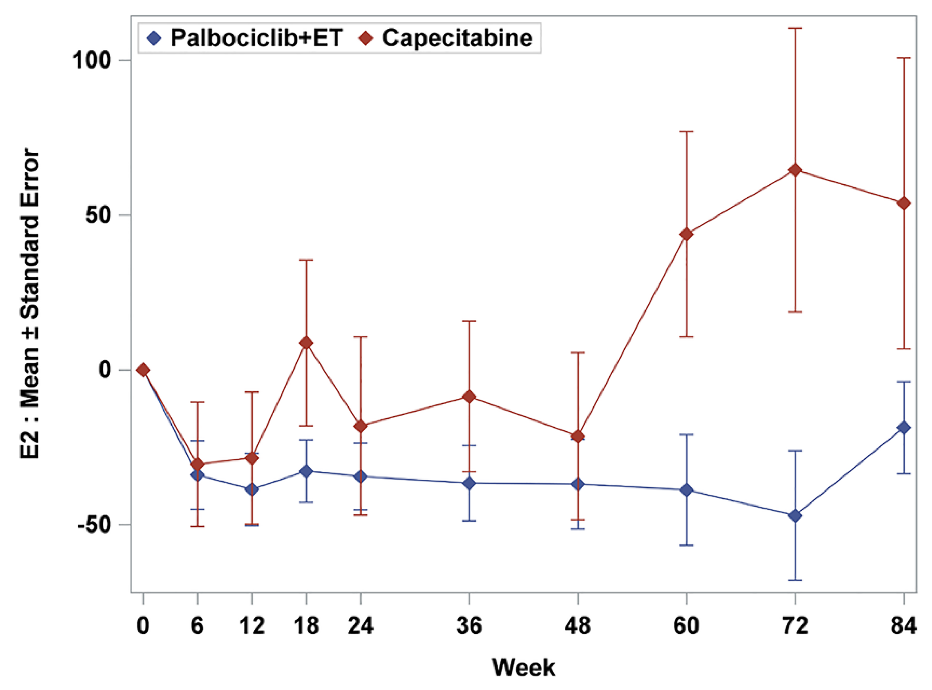 Cancers 12 03265 g005