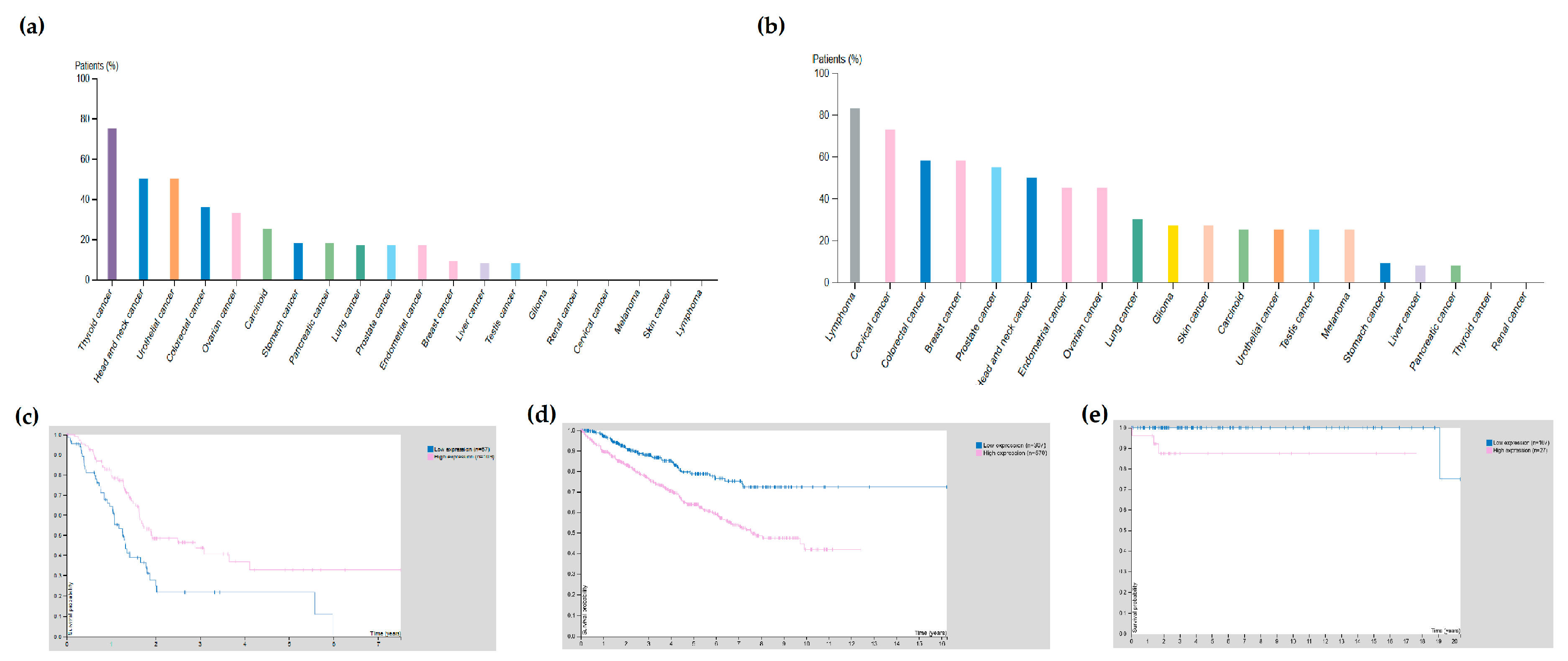 Cancers 12 03275 g002