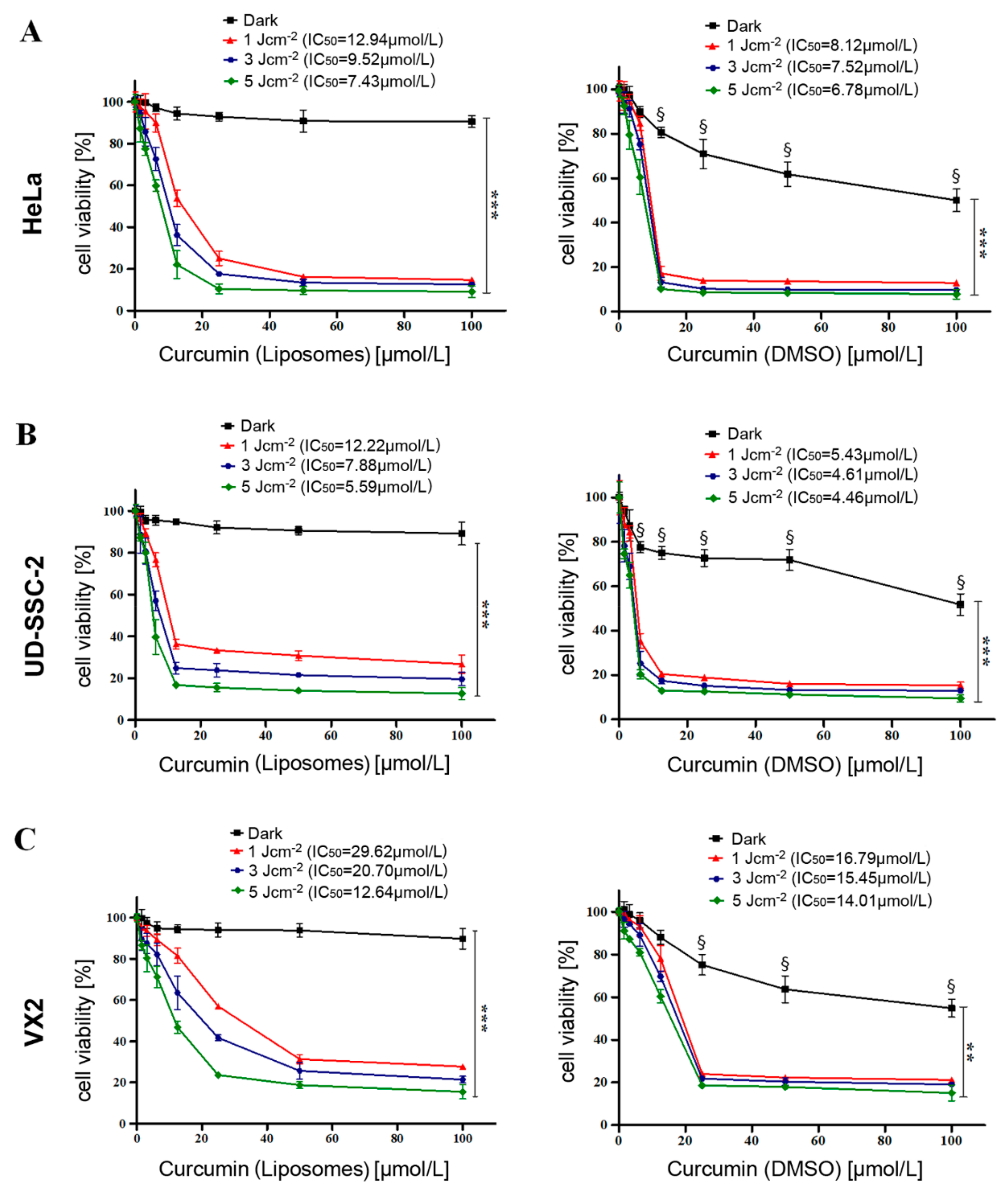 Cancers 12 03278 g002