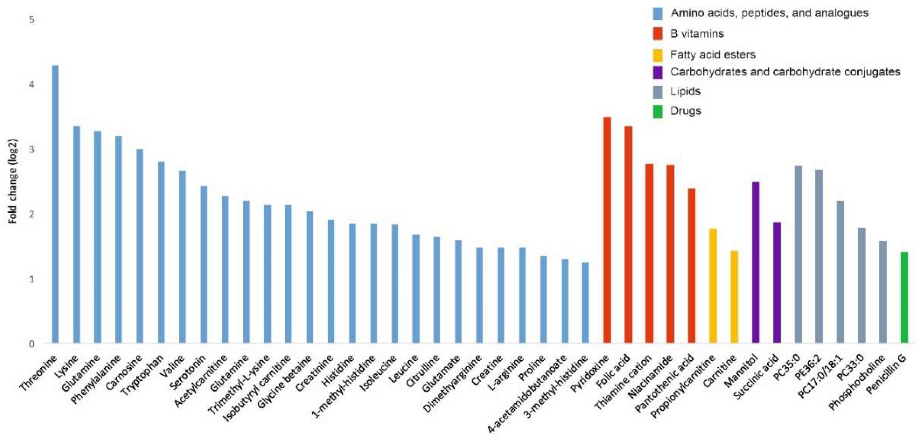 Cancers 12 03292 g004