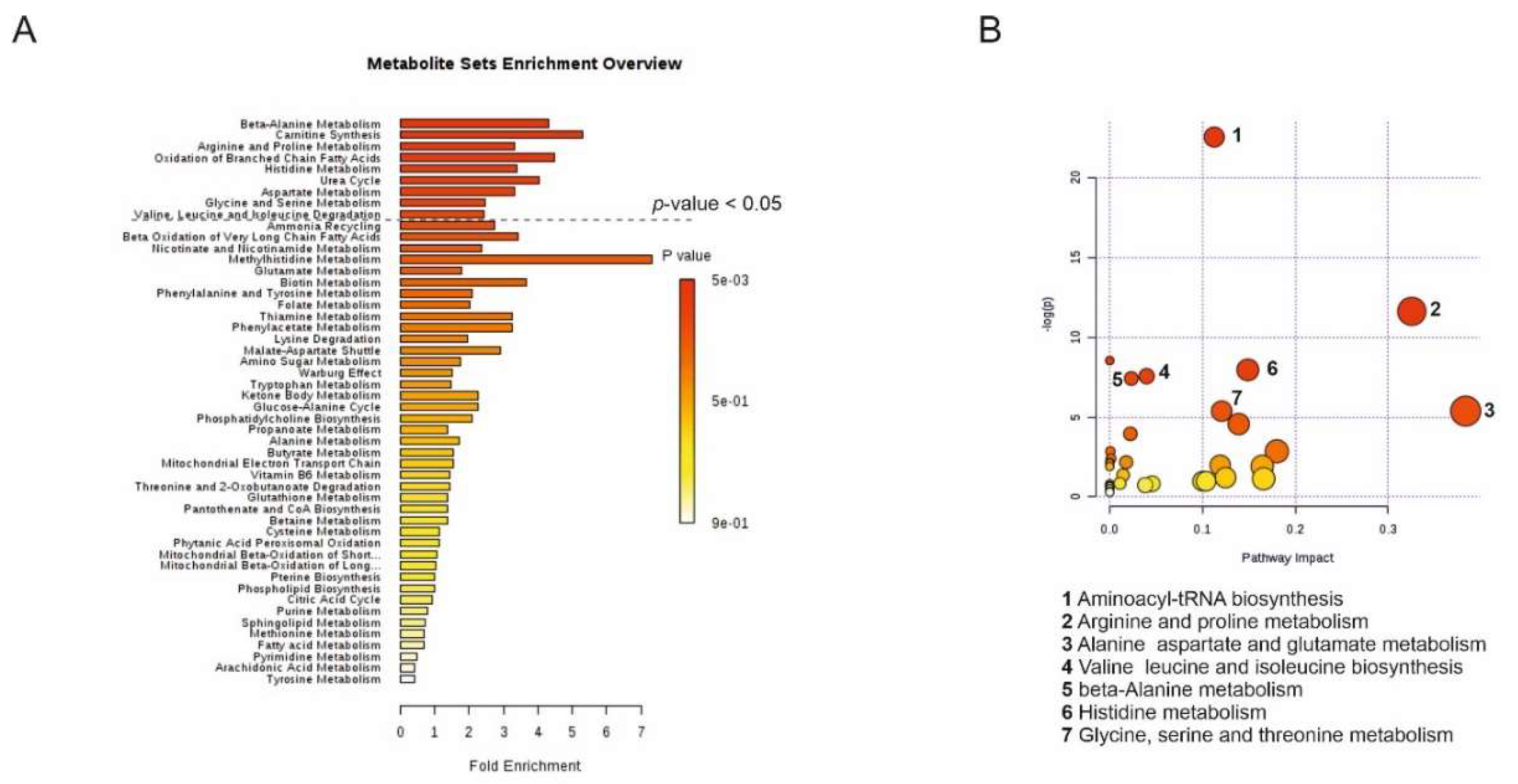 Cancers 12 03292 g005
