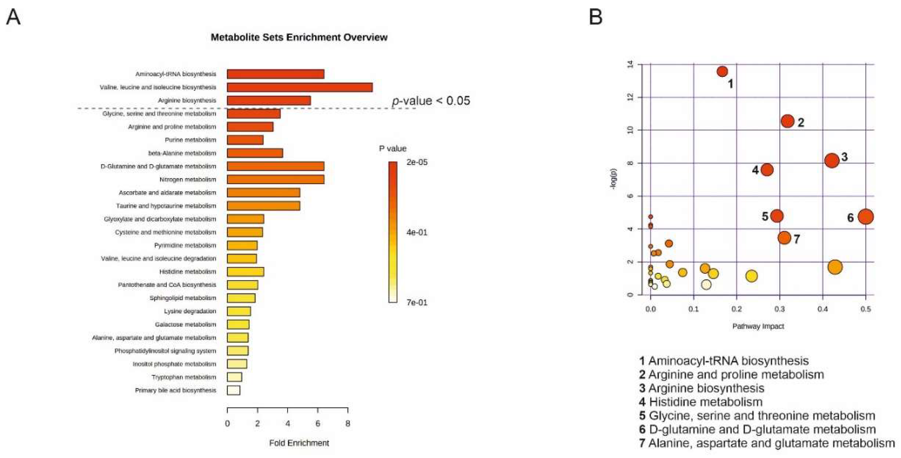 Cancers 12 03292 g006