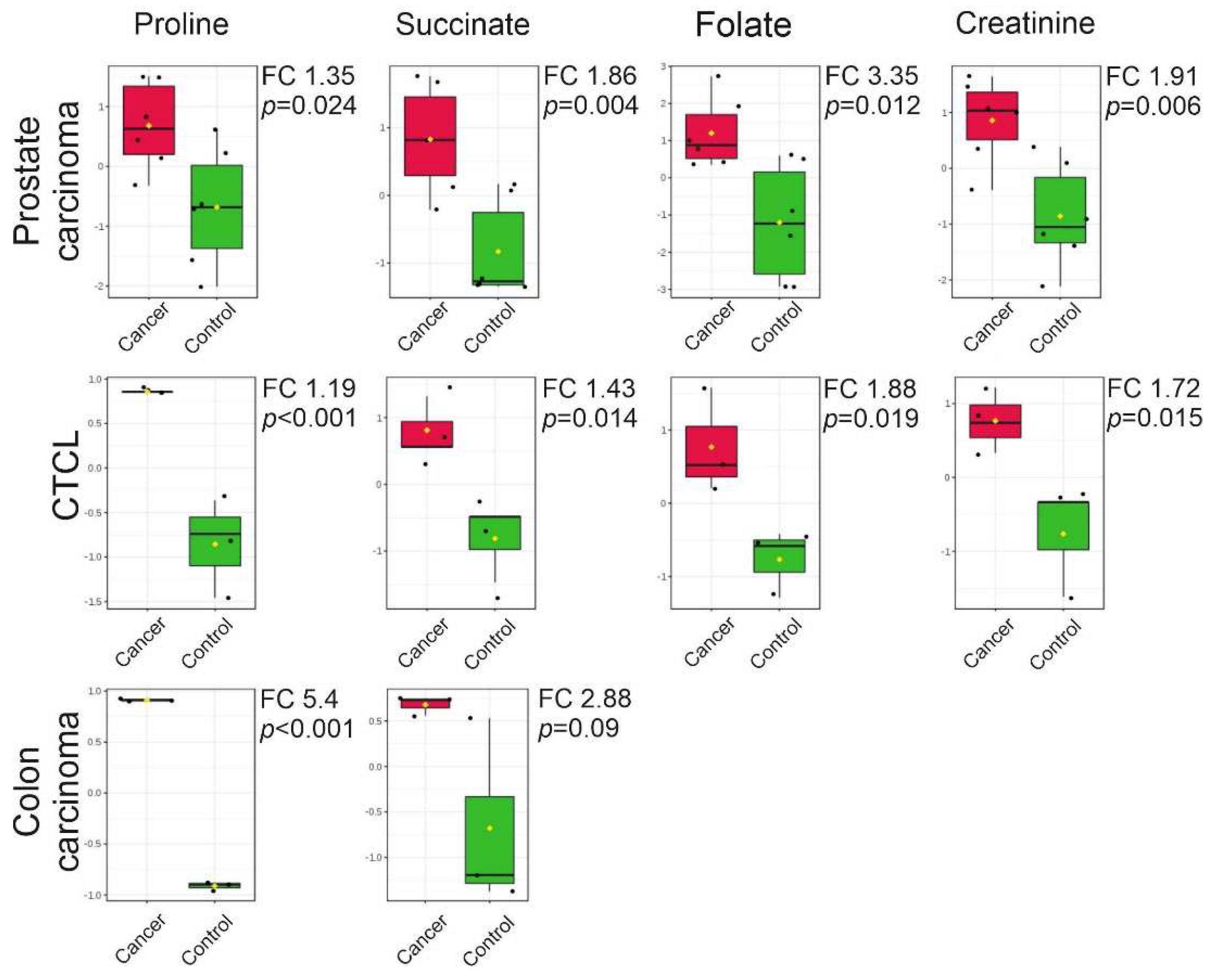 Cancers 12 03292 g007