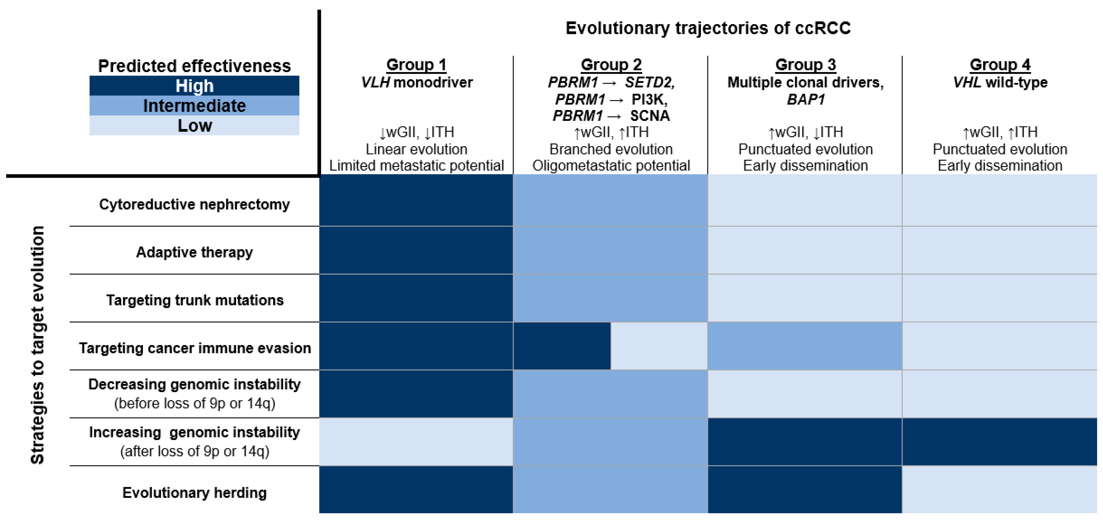 Cancers 12 03300 g001 Cancers 12 03300 g001