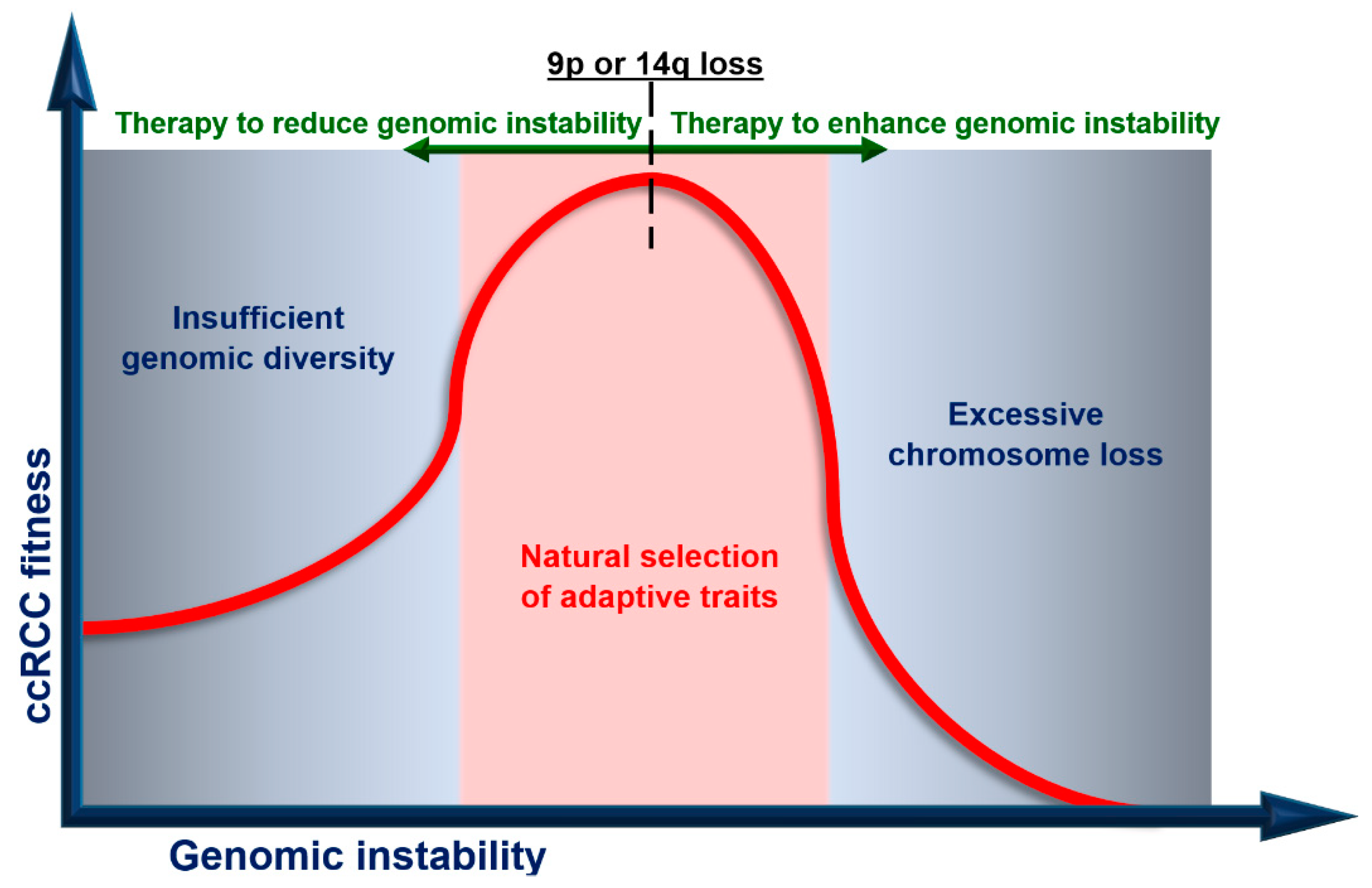 Cancers 12 03300 g002 Cancers 12 03300 g002