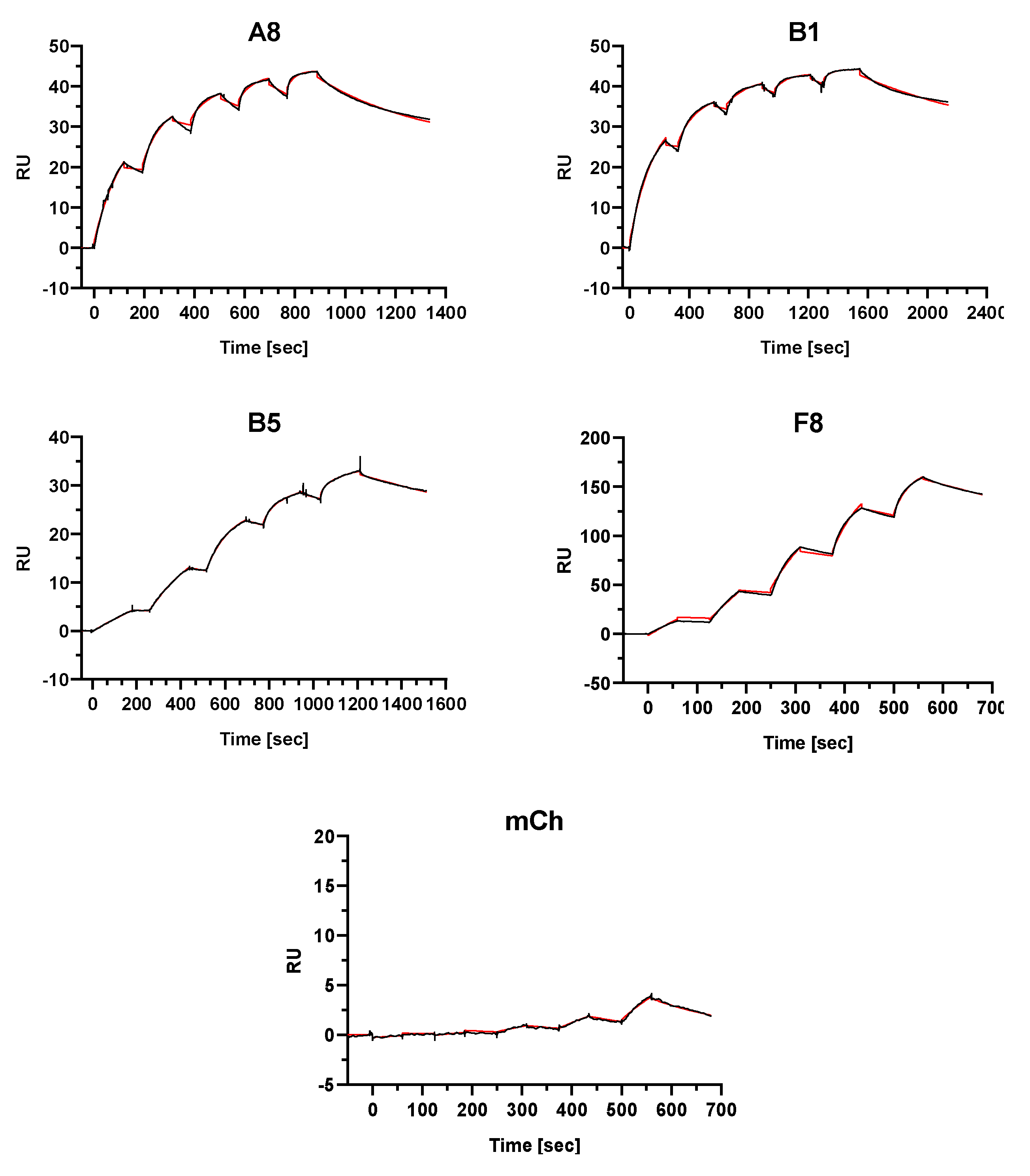 Cancers 12 03313 g003