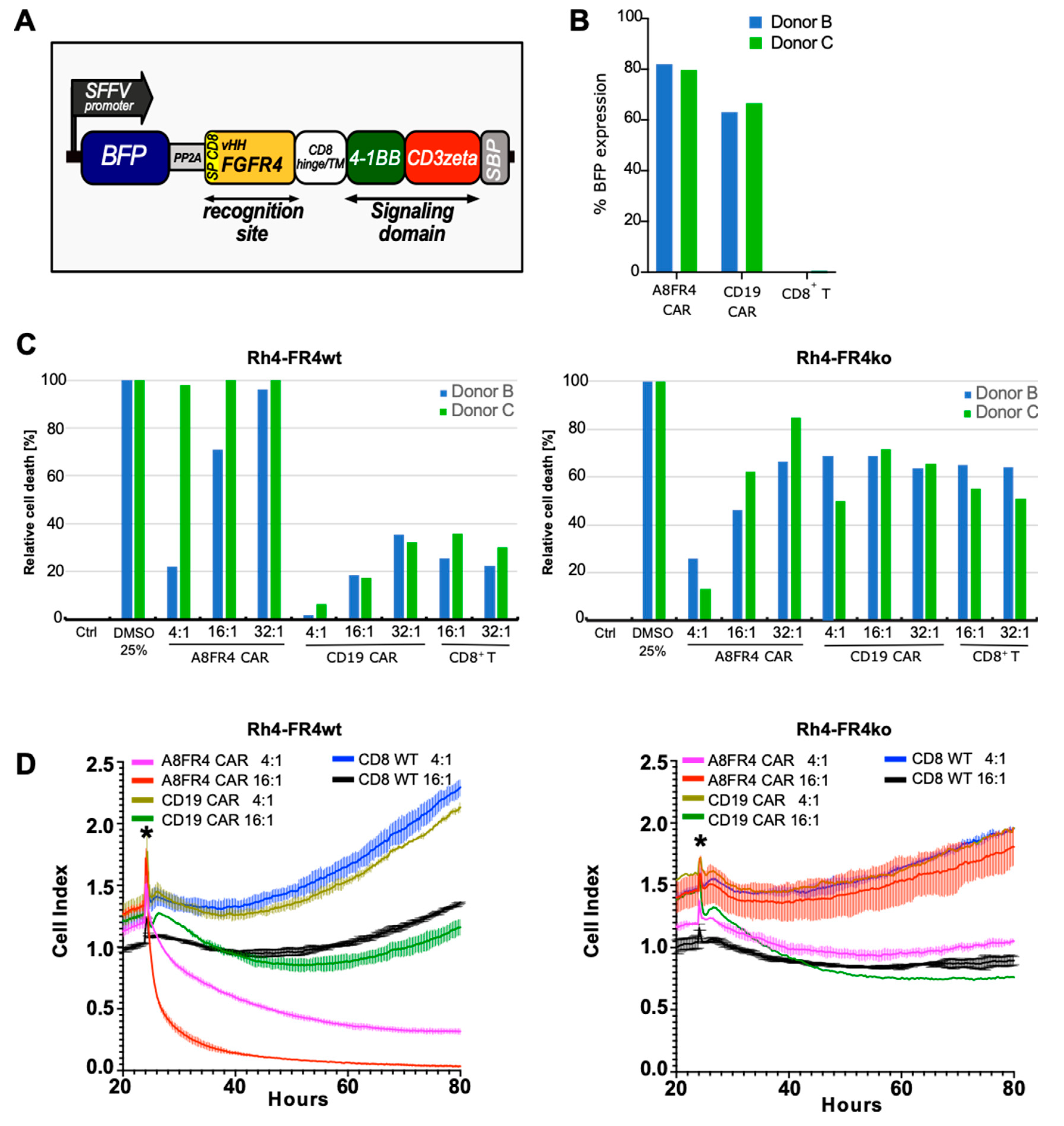 Cancers 12 03313 g006