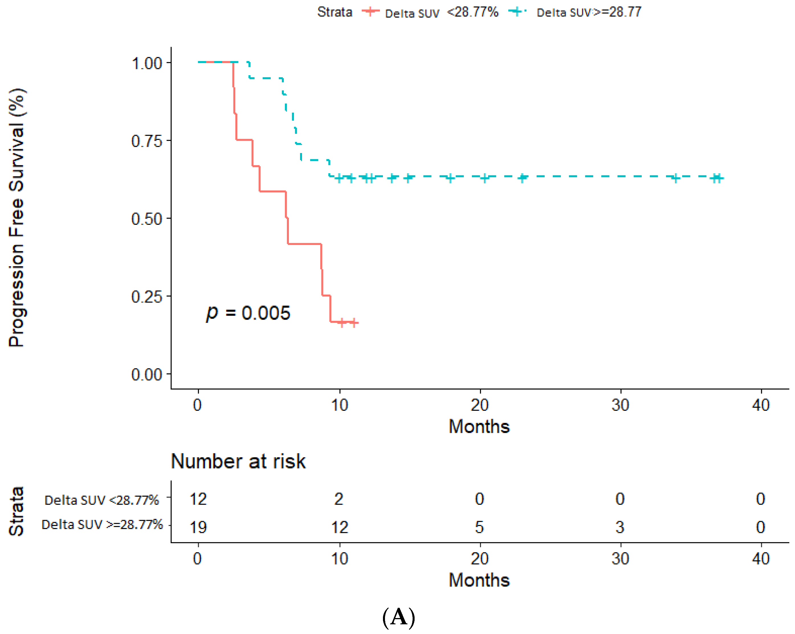Cancers 12 03314 g003a
