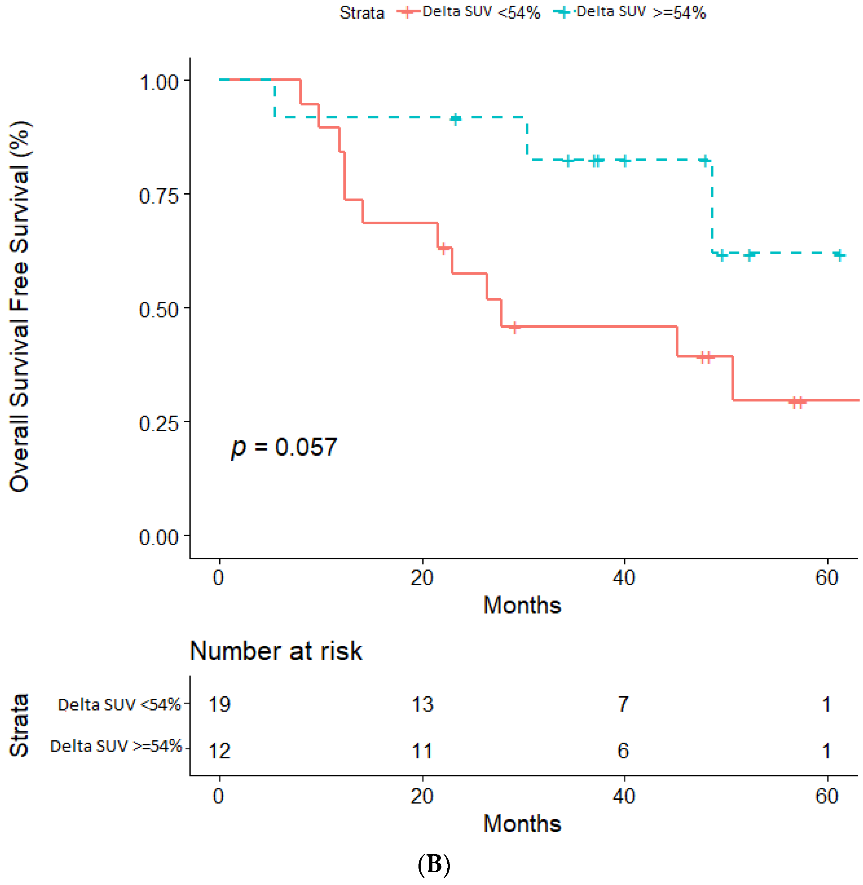 Cancers 12 03314 g003b