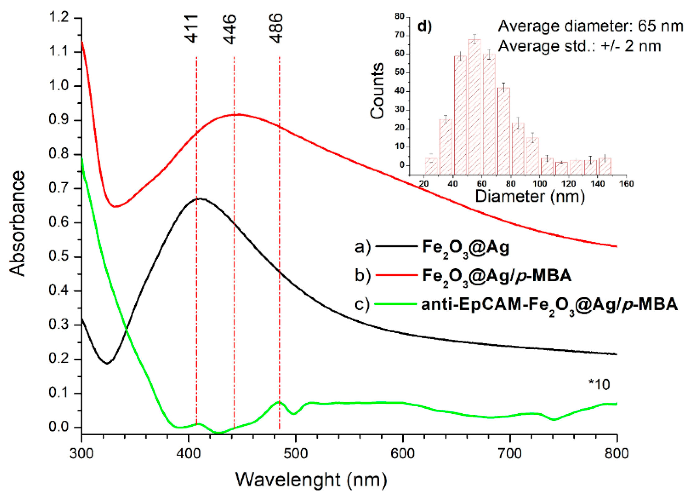 Cancers 12 03315 g003
