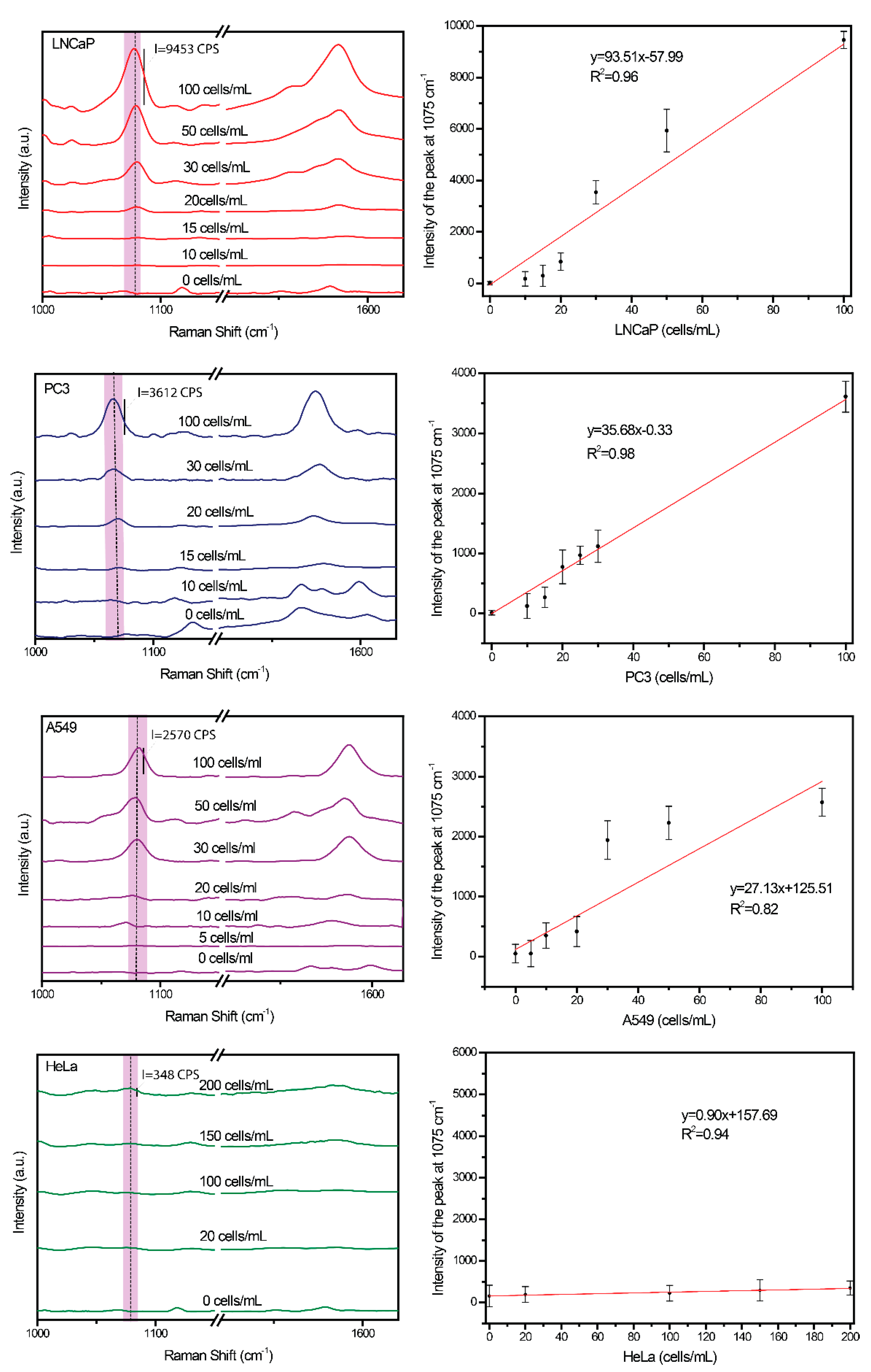 Cancers 12 03315 g005