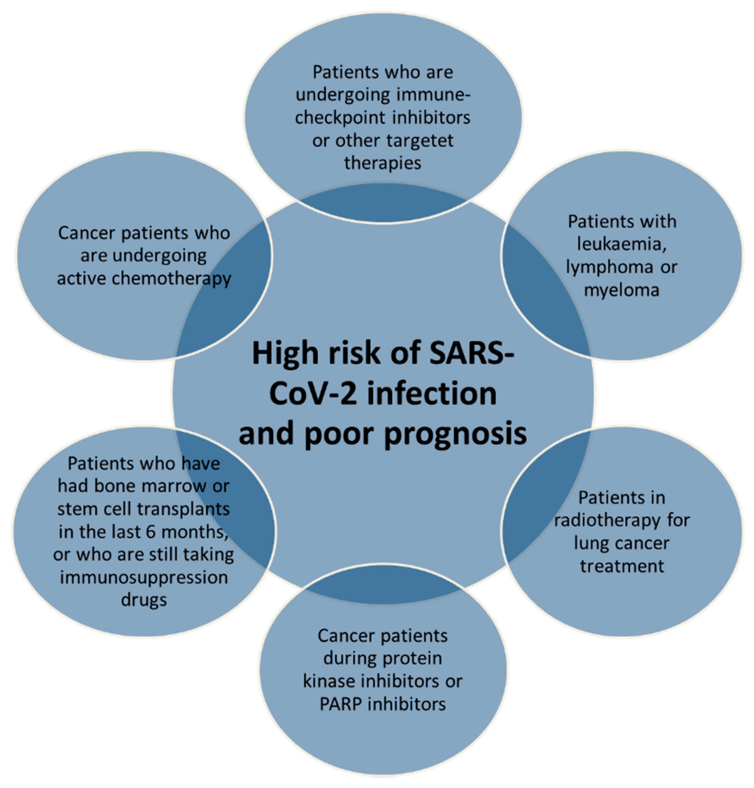 Cancers 12 03316 g003 Cancers 12 03316 g003