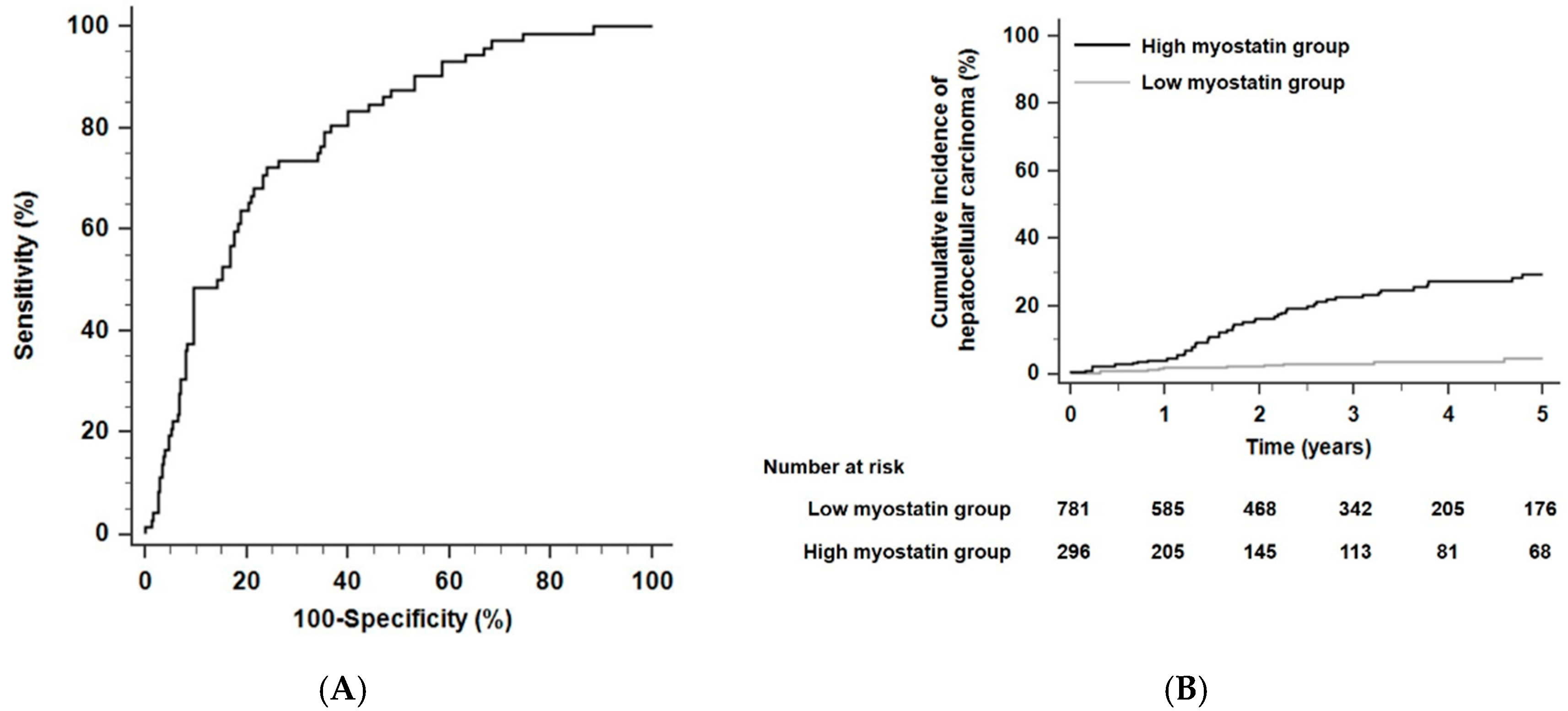 Cancers 12 03347 g001 Cancers 12 03347 g001