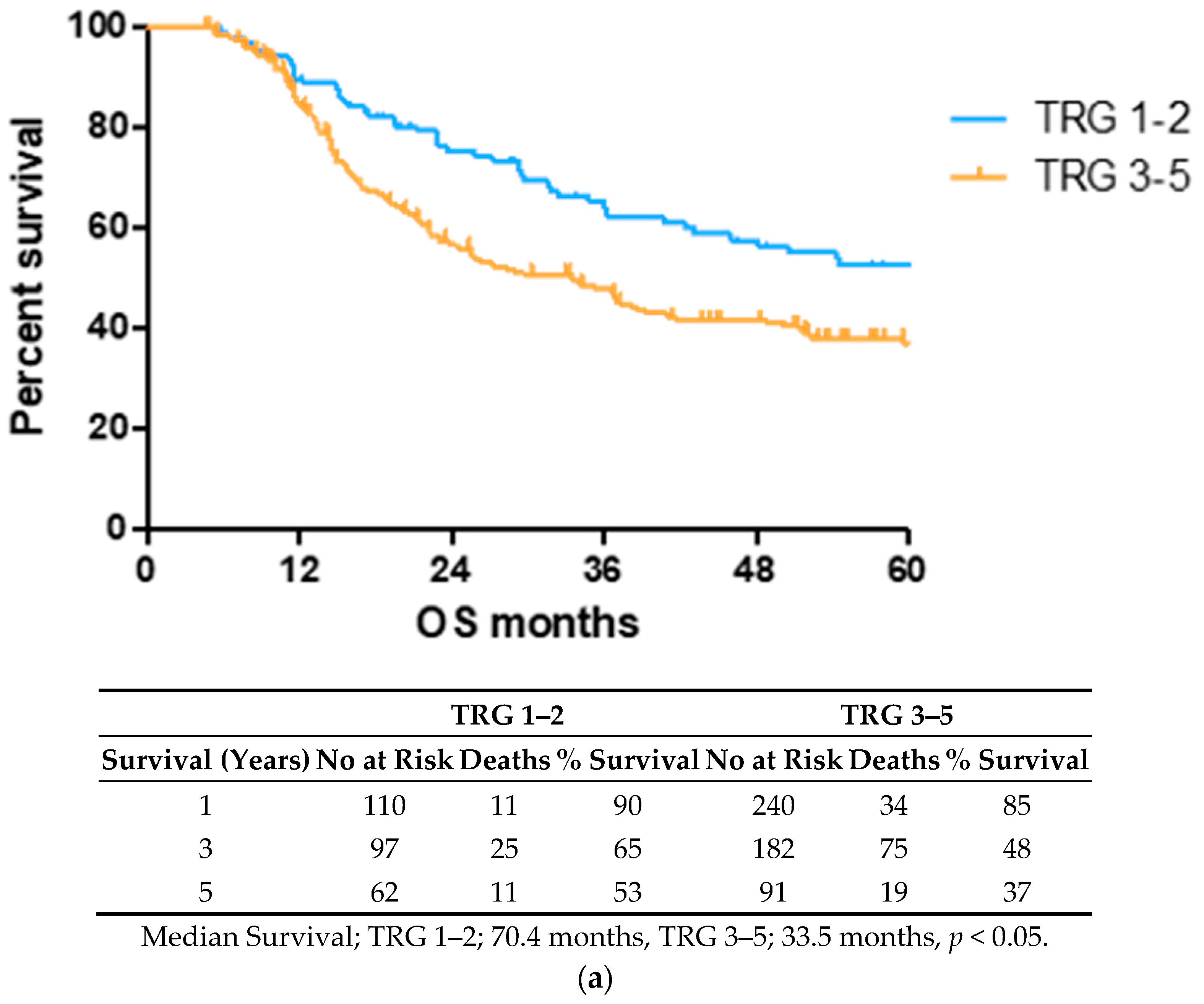 Cancers 12 03356 g001a