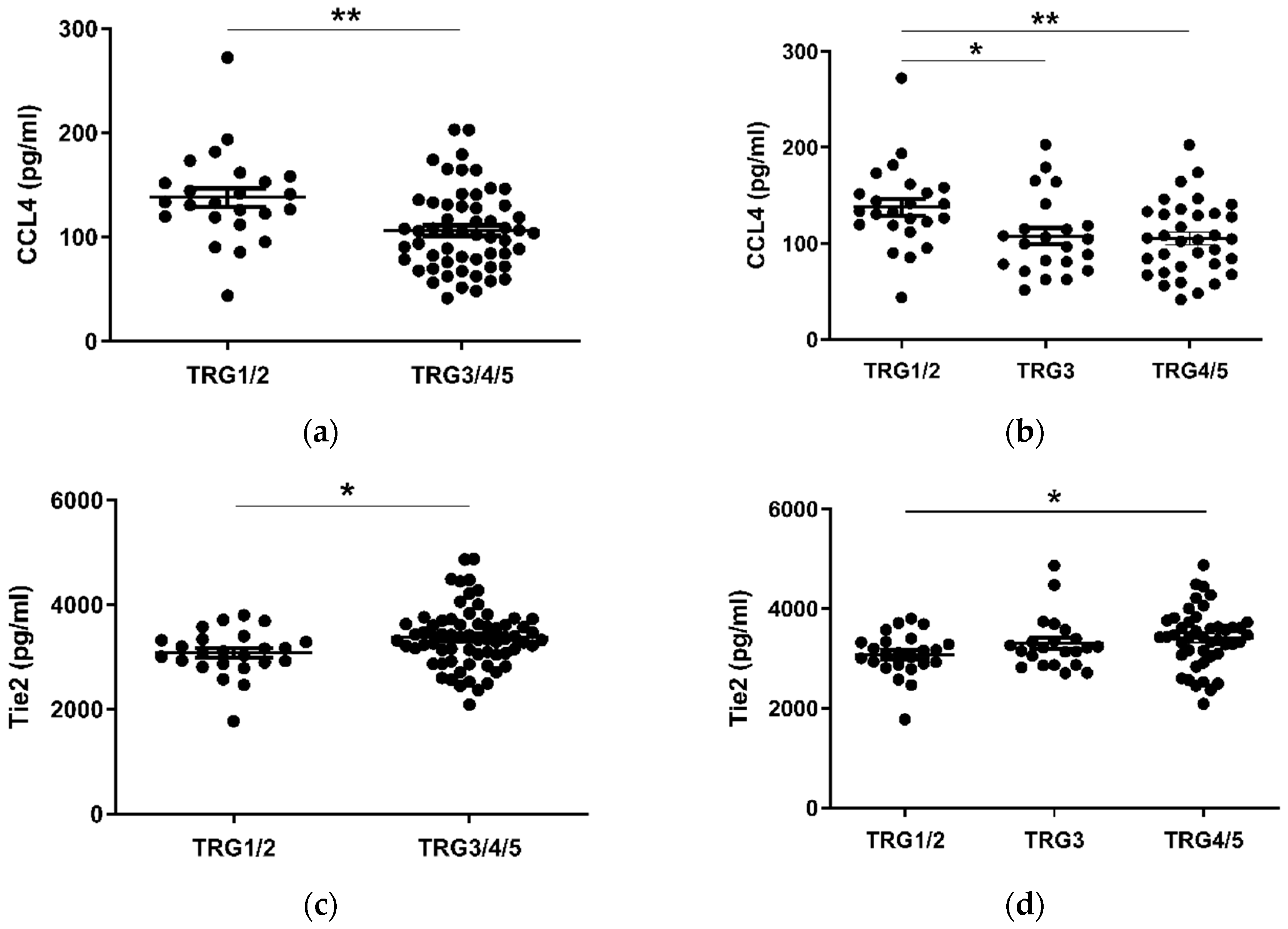 Cancers 12 03356 g002a