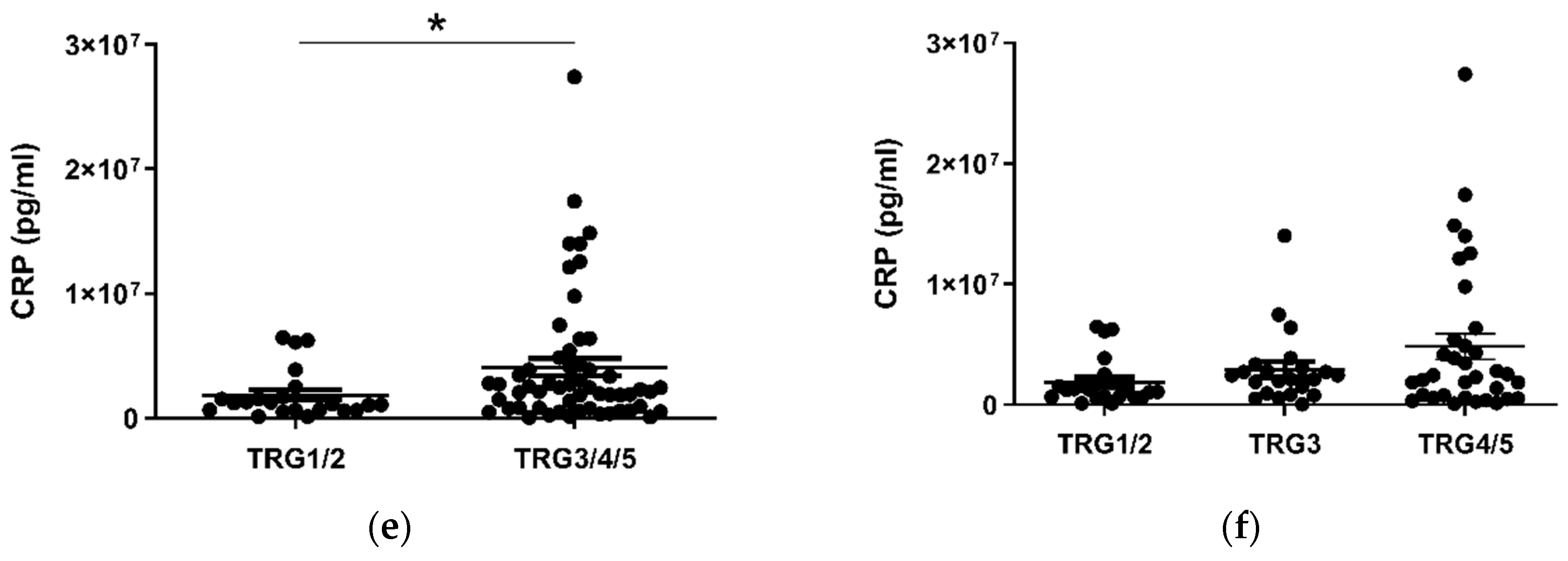 Cancers 12 03356 g002b