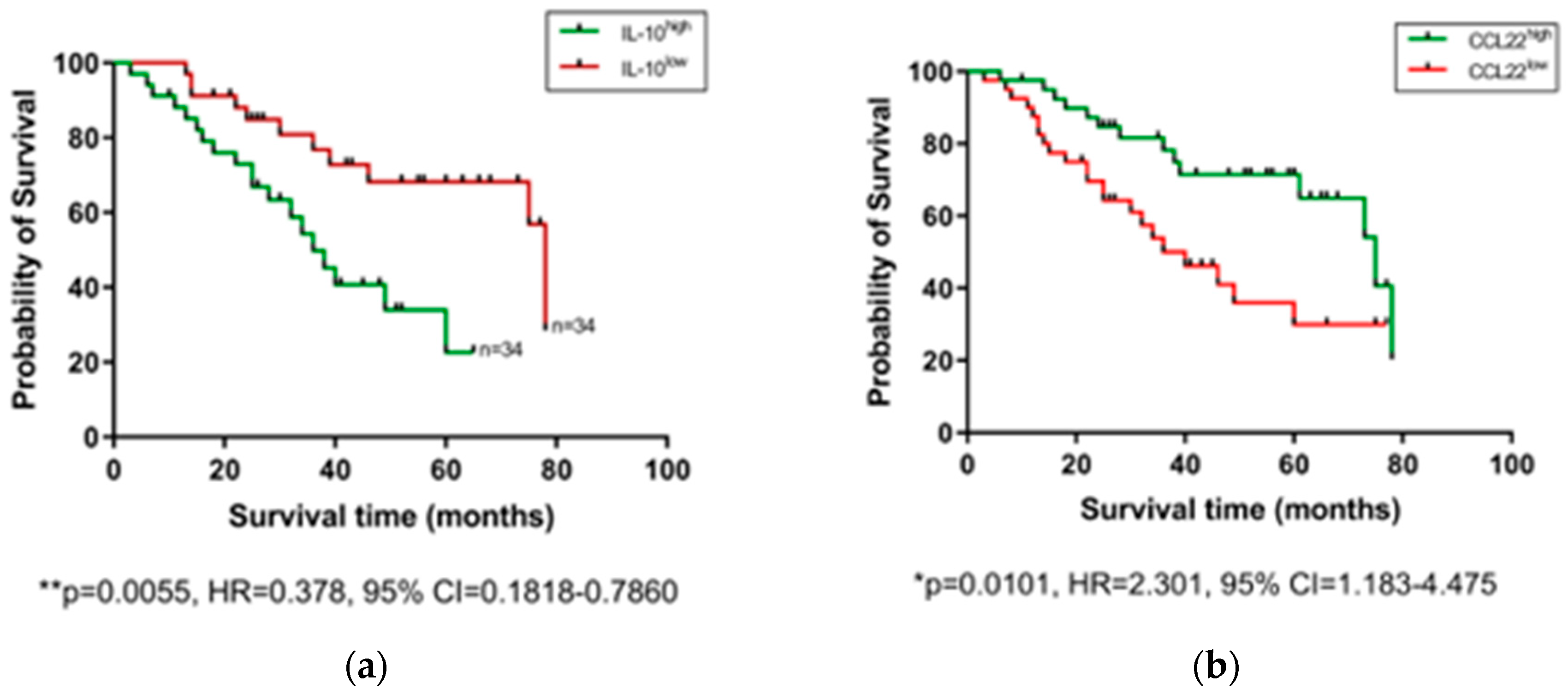 Cancers 12 03356 g003a