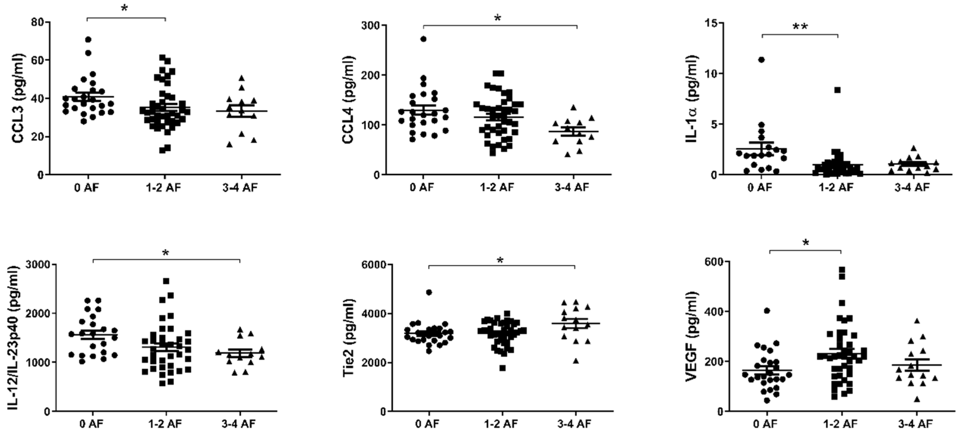 Cancers 12 03356 g004