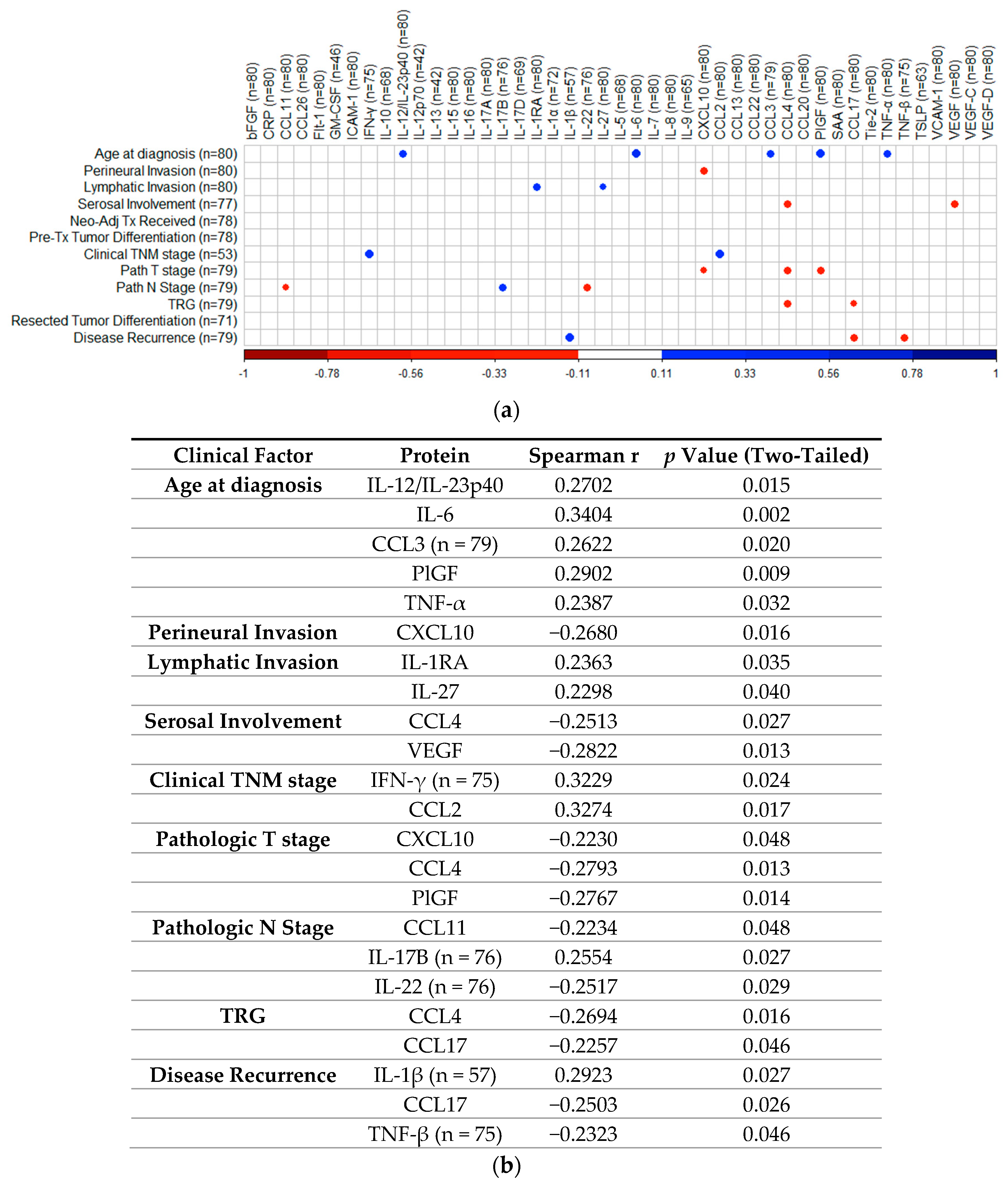 Cancers 12 03356 g007