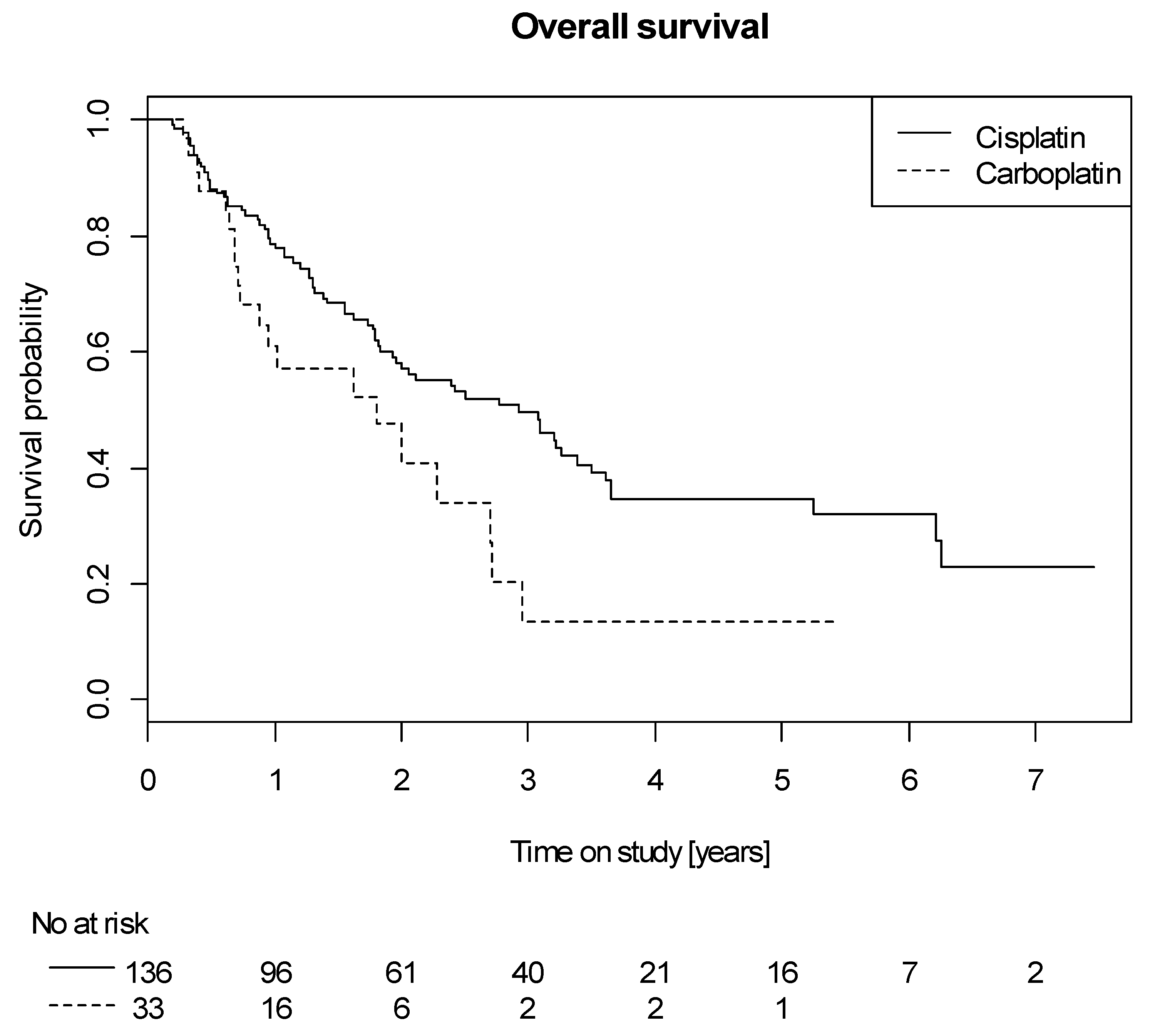 Cancers 12 03359 g002
