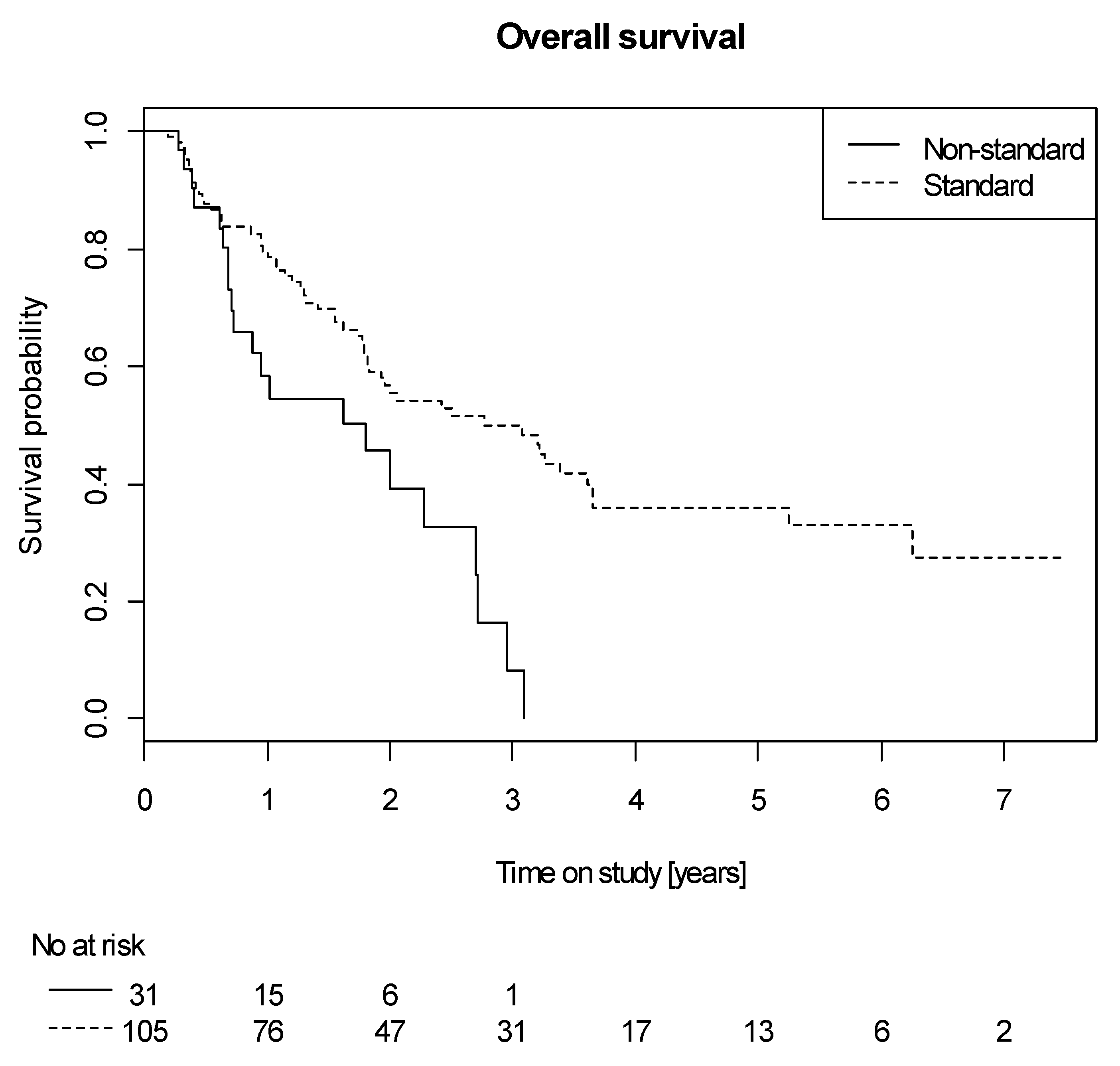 Cancers 12 03359 g003