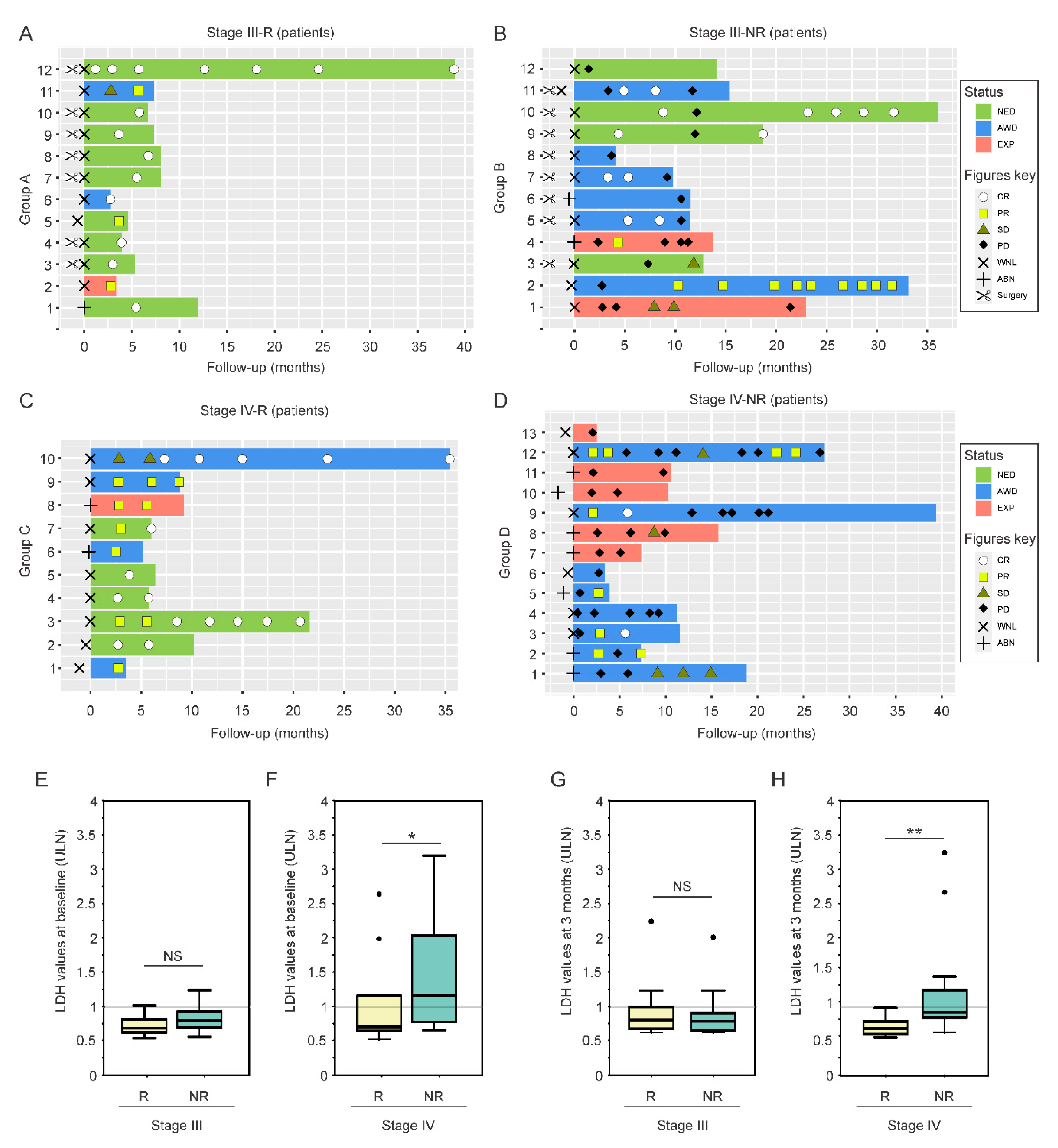 Cancers 12 03361 g001 Cancers 12 03361 g001