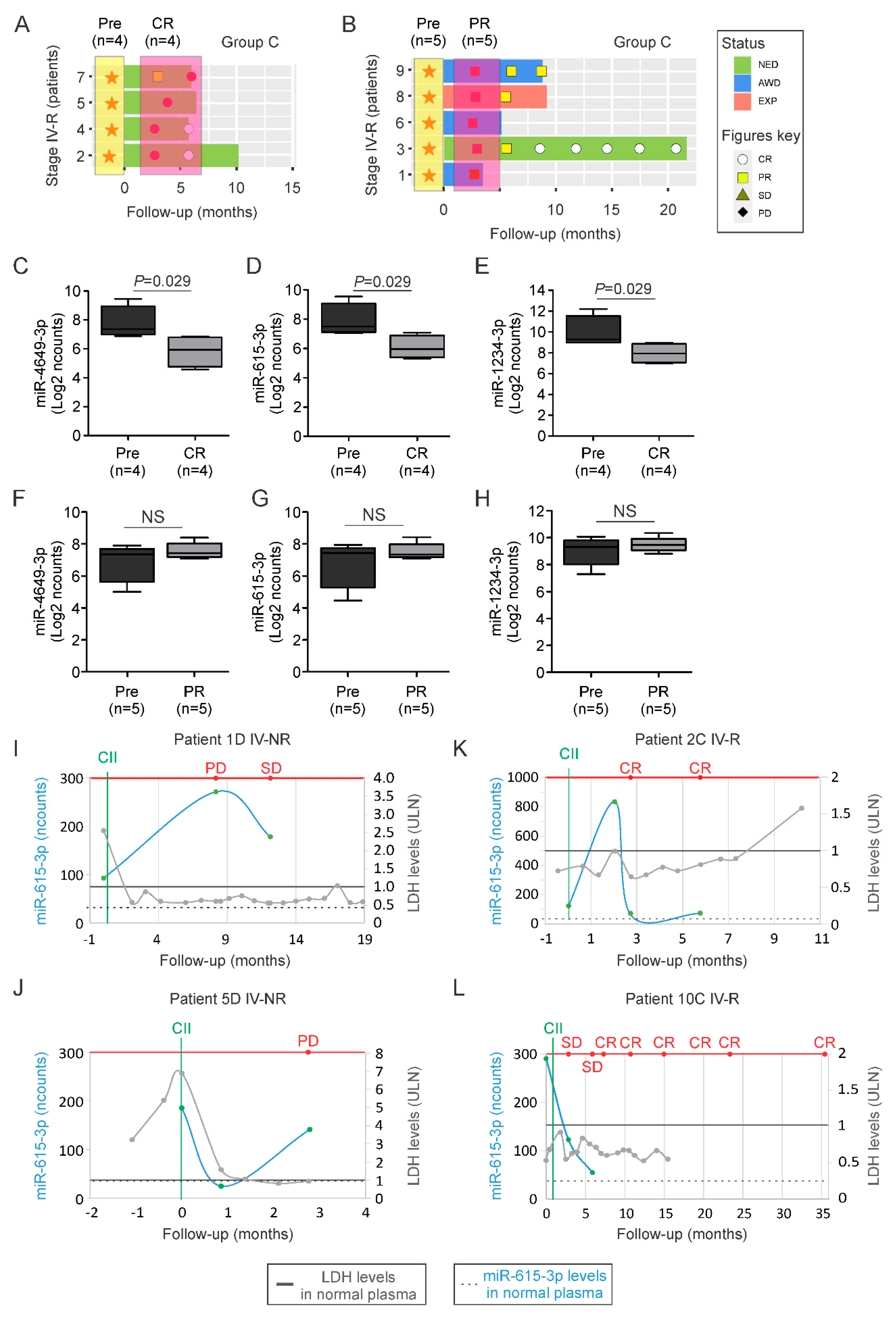 Cancers 12 03361 g003 Cancers 12 03361 g003
