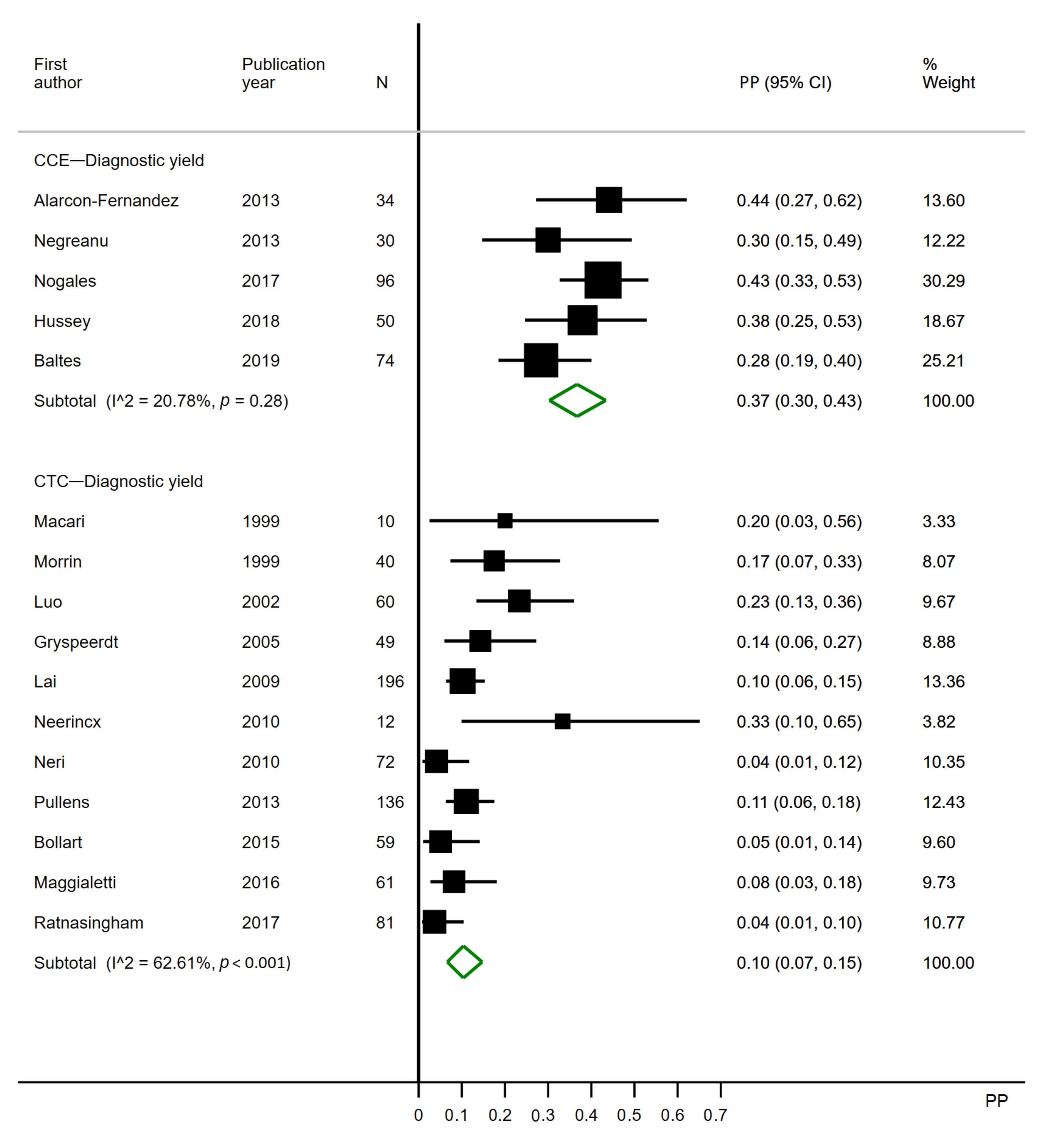 Cancers 12 03367 g003 Cancers 12 03367 g003