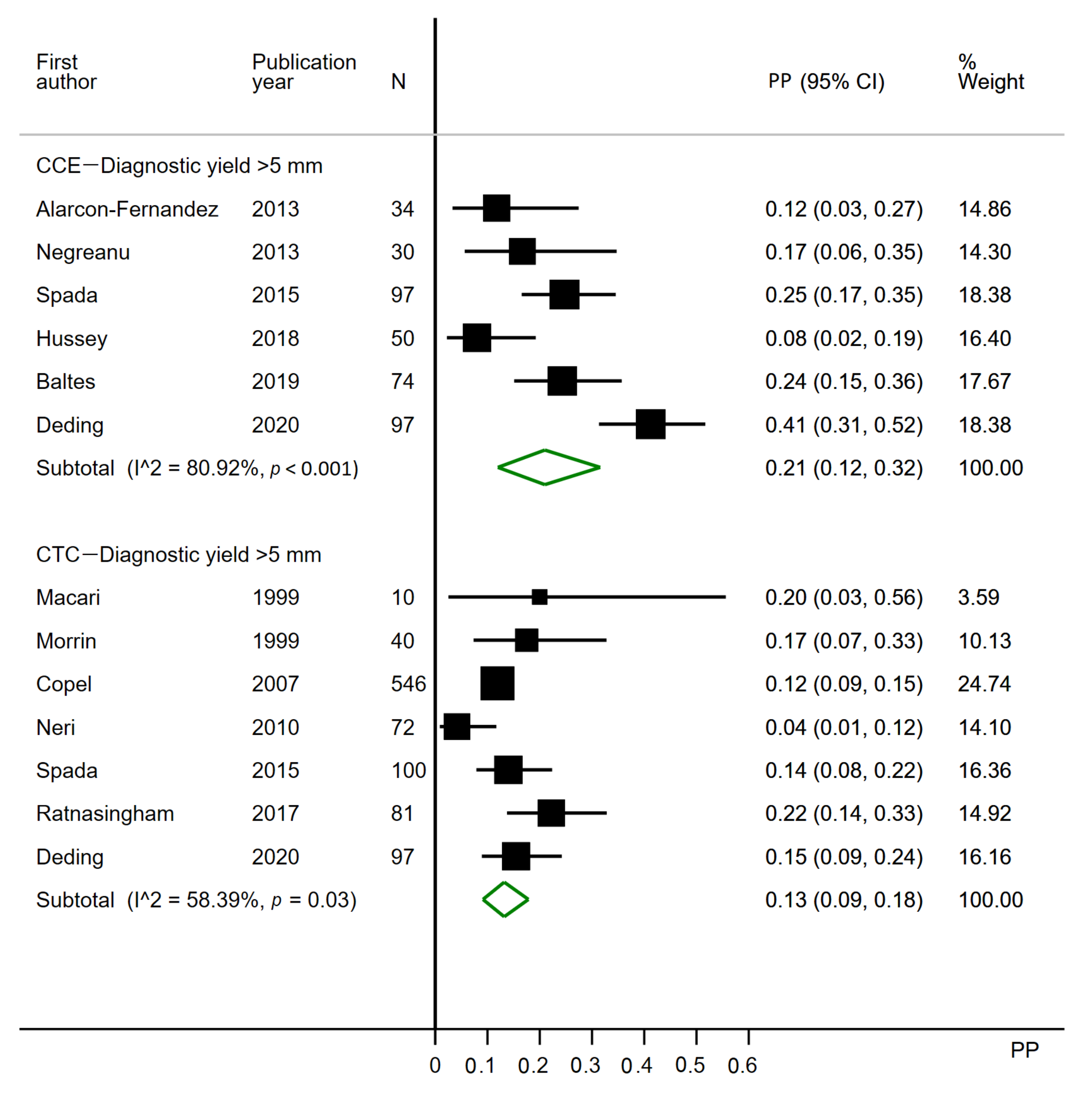 Cancers 12 03367 g004 Cancers 12 03367 g004